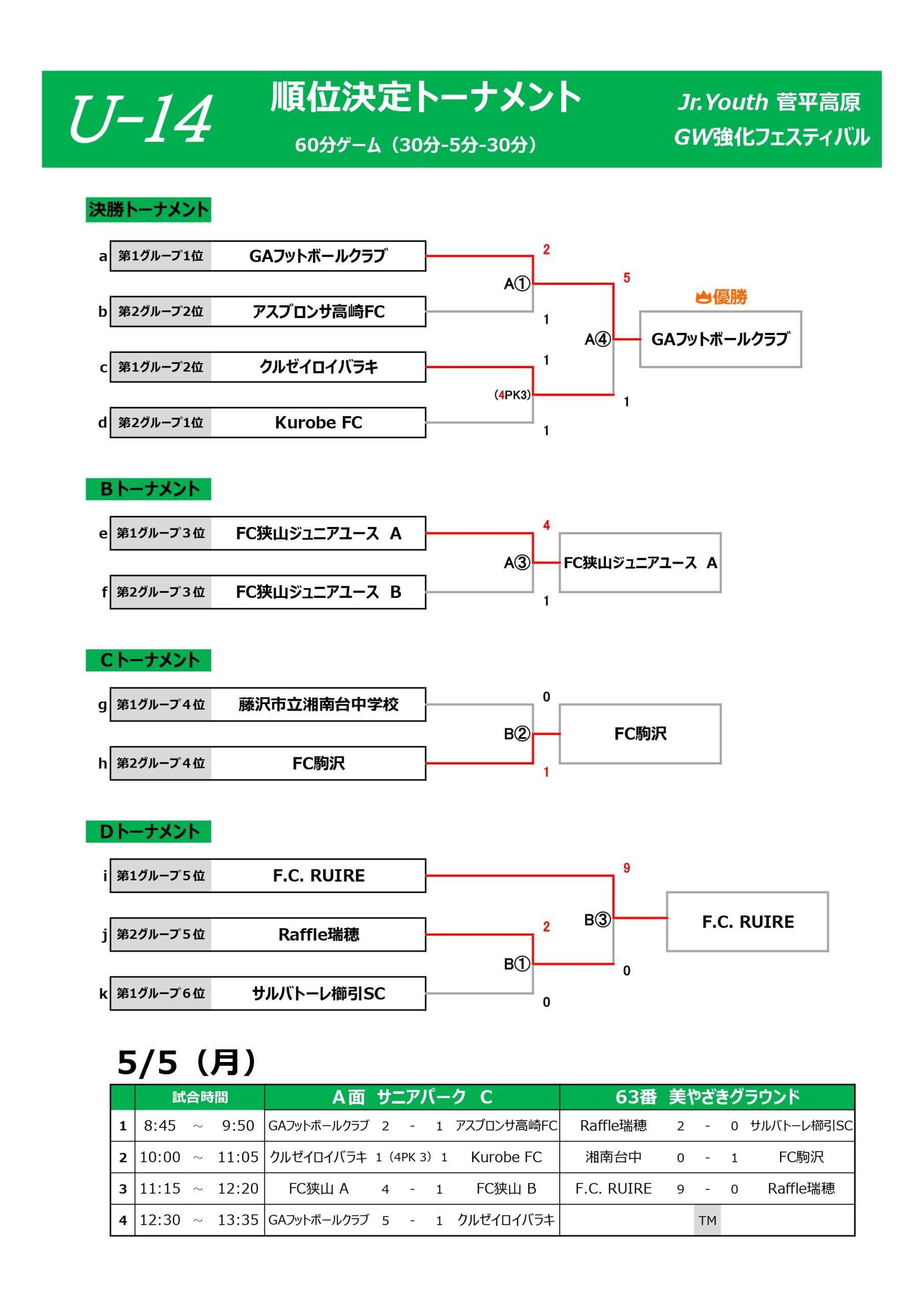 2025/5/3(土)~5(月) Jr.Youth 菅平高原GW 強化フェスティバル トーナメント表
