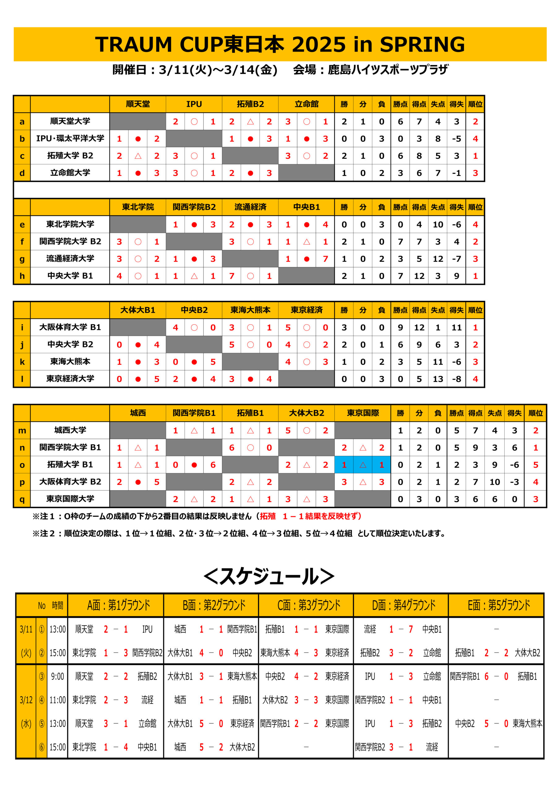 2025/3/11(火)〜14(金)　TRAUM CUP 2025 東日本 in SPRING トーナメント表