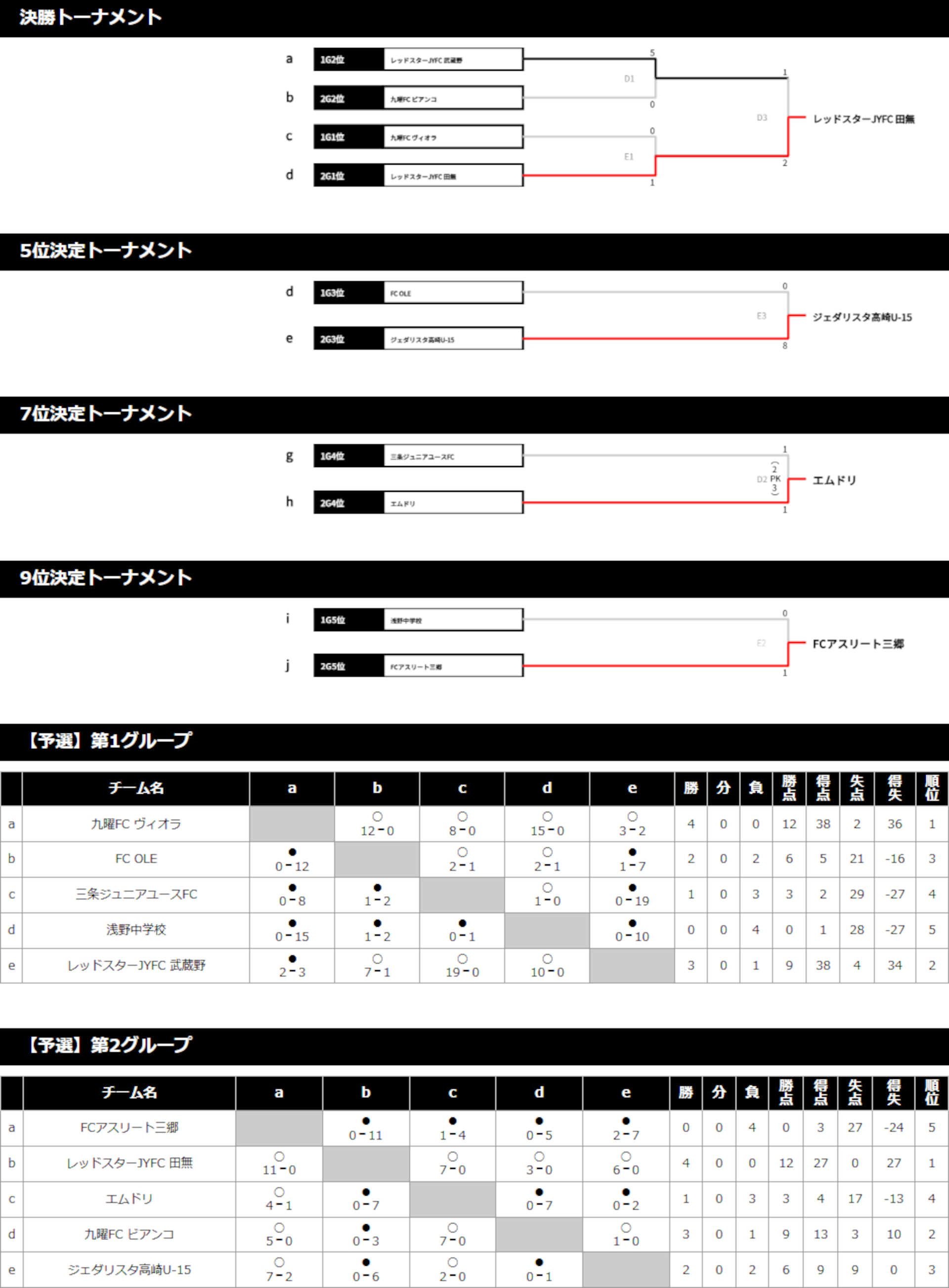 2025/4/1(火)～3(木) Jr.Youth FESTA SPRING U-14 トーナメント表