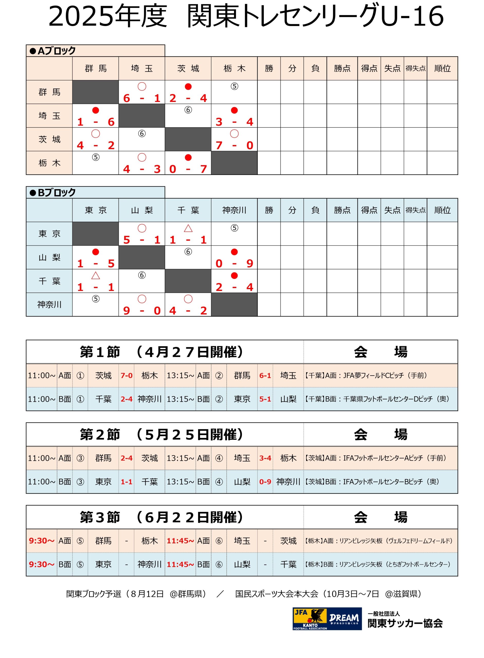 2025年度　関東トレセンリーグU-16