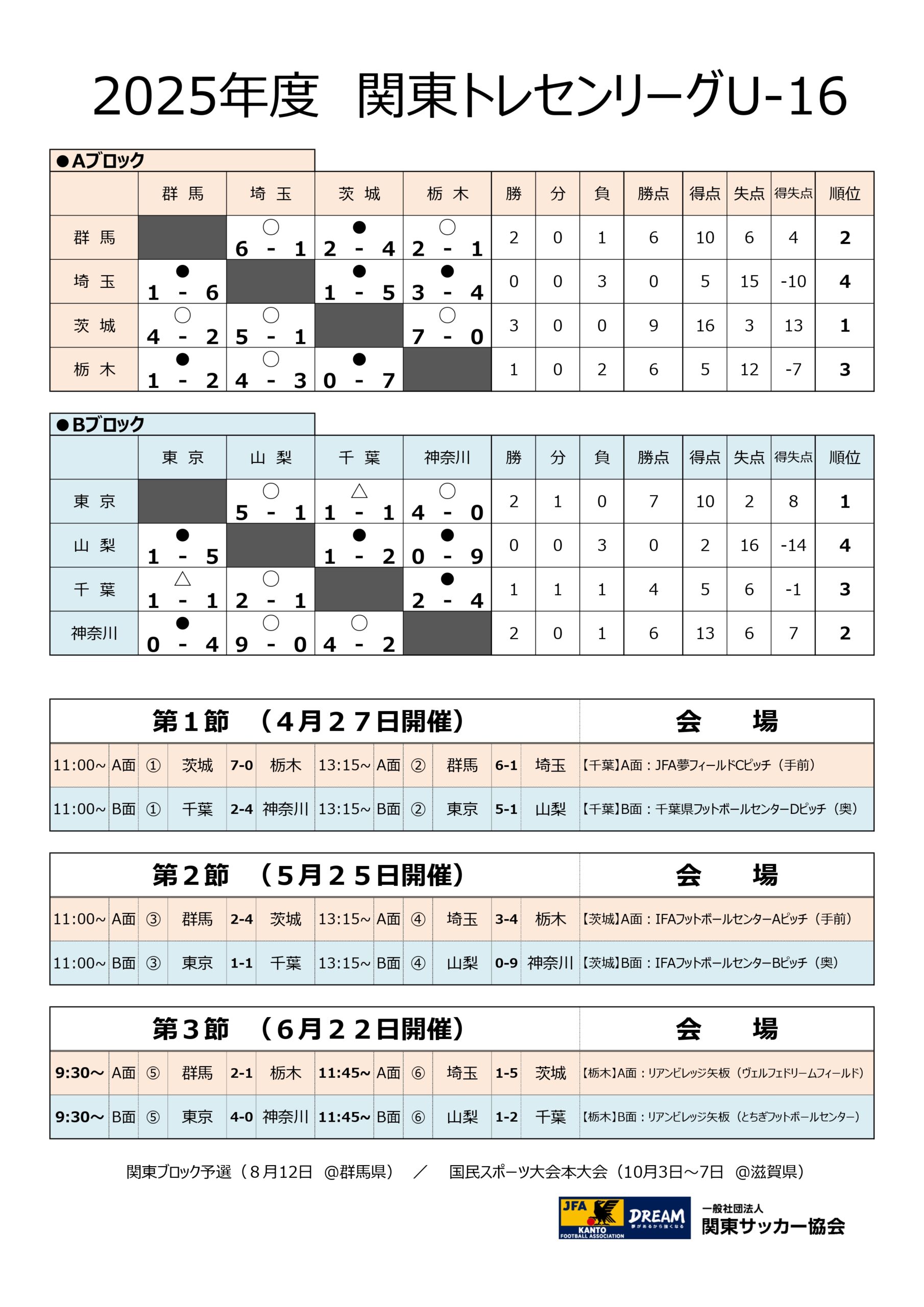 2025年度 関東トレセンリーグU-16