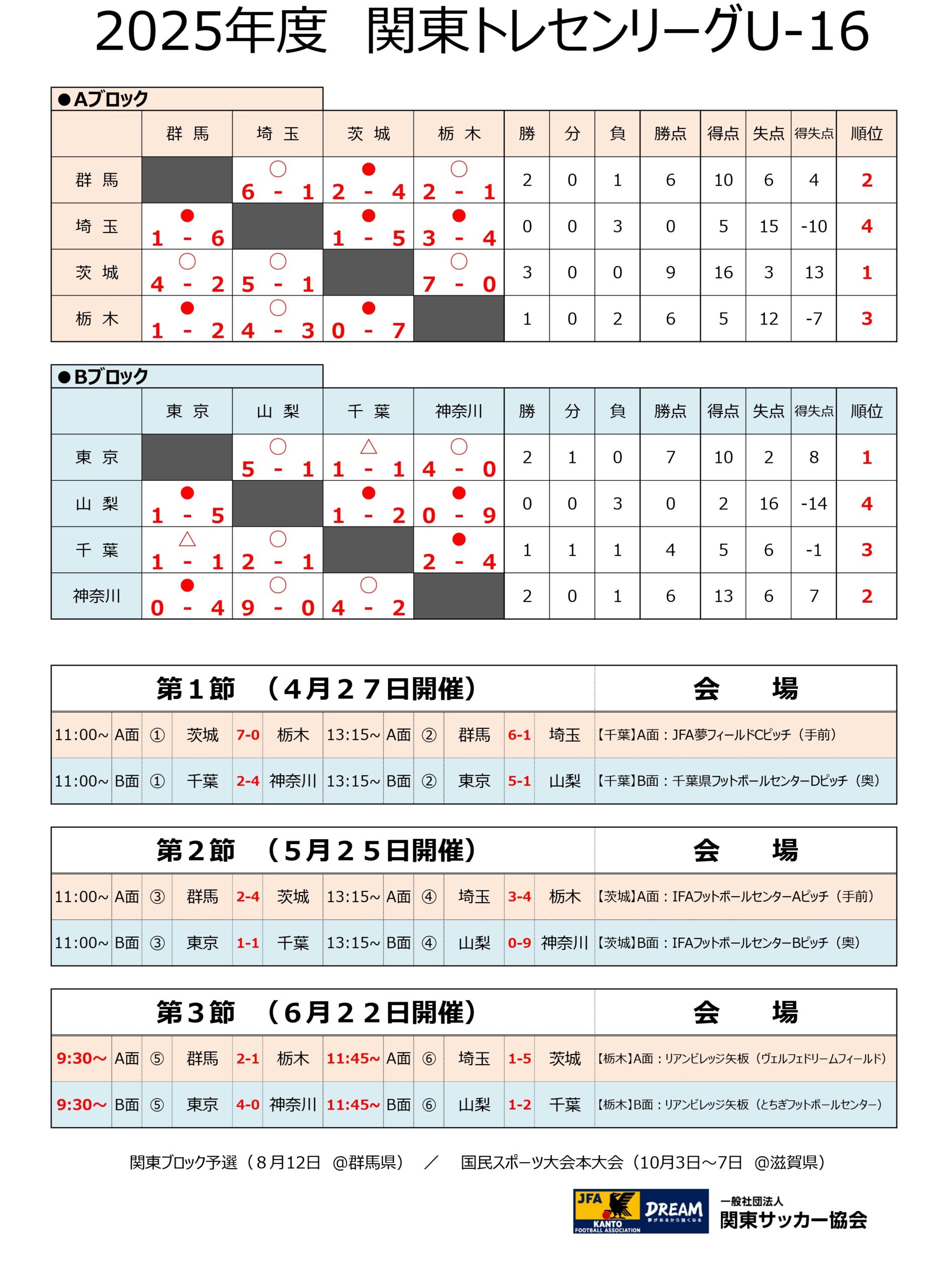 2025年度　関東トレセンリーグU-16