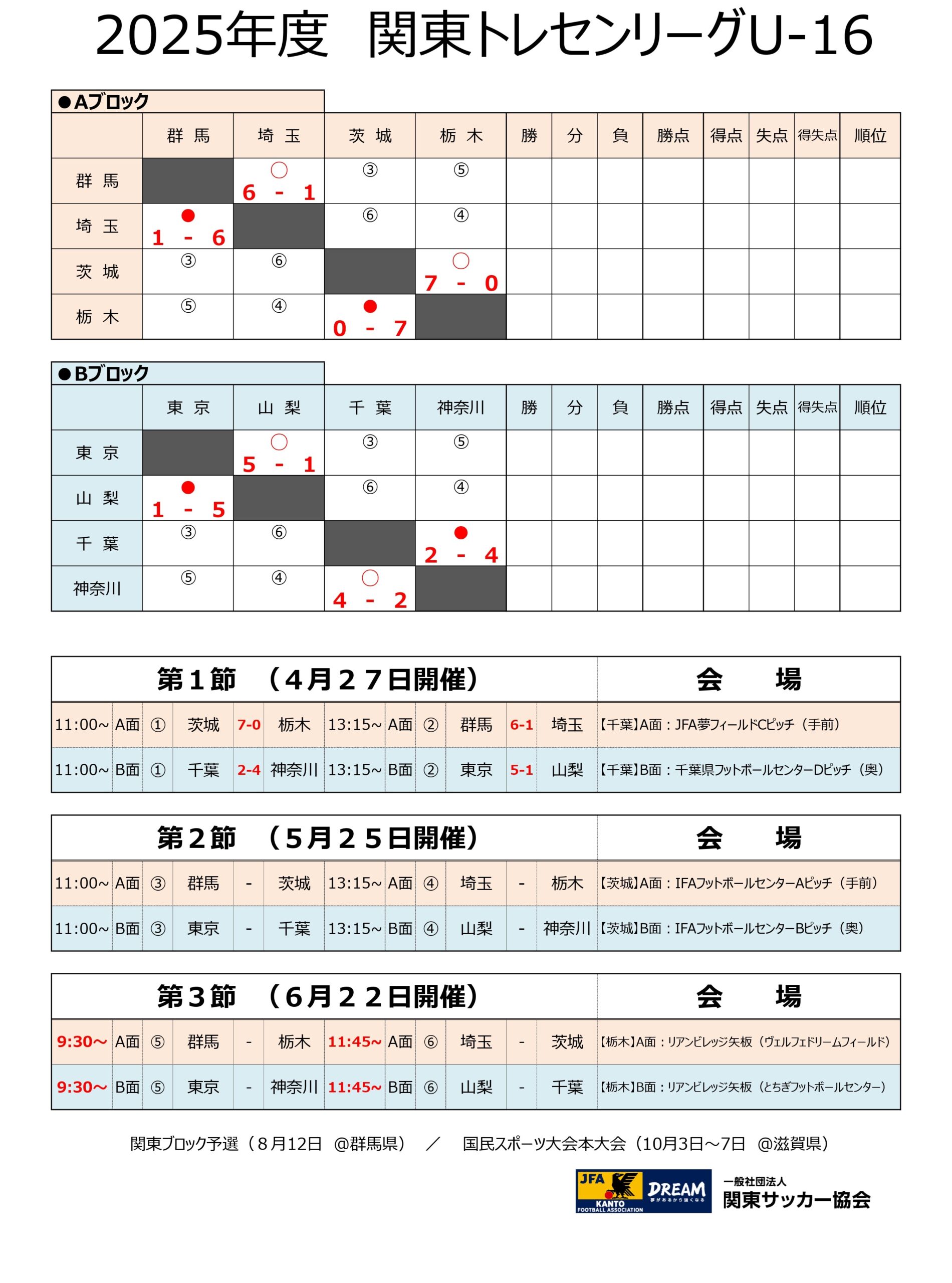 2025年度　関東トレセンリーグU-16