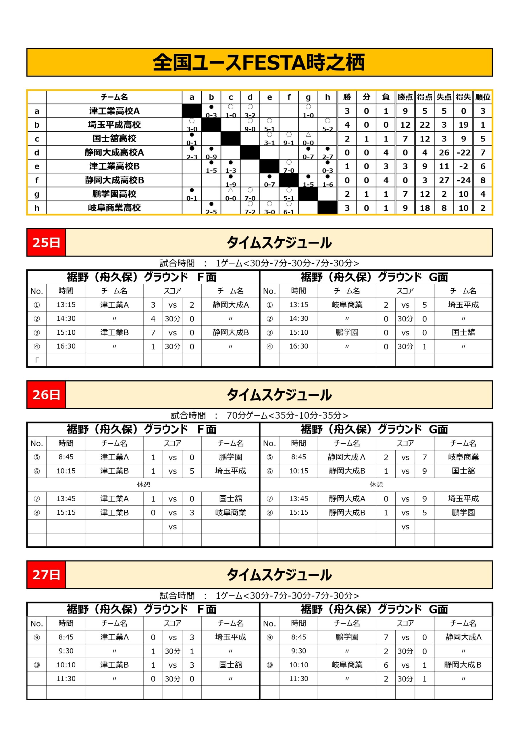 全国ユースFESTA　時之栖CUP トーナメント表