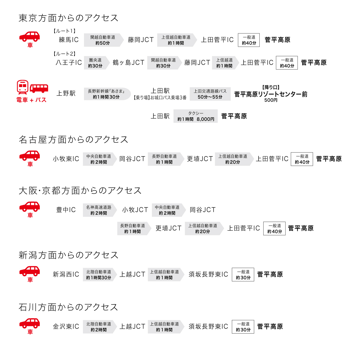 会場までのアクセス
