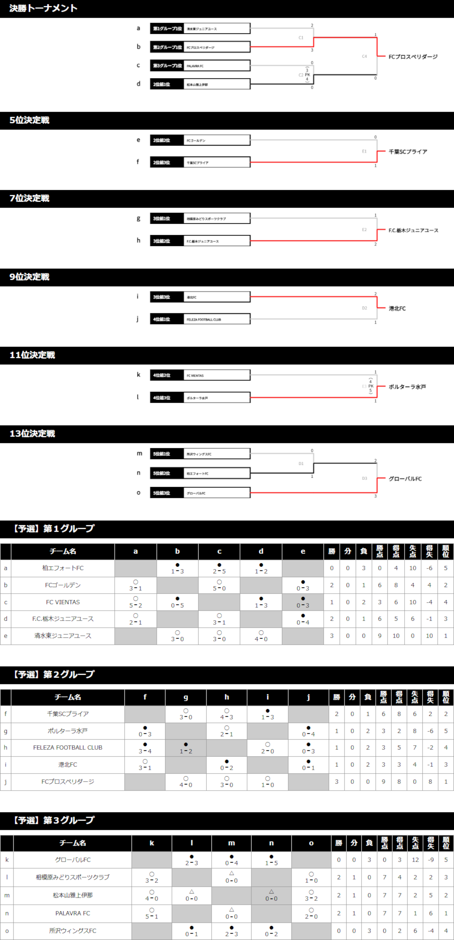 2025/7/27(日)～29(火) Jr.Youth FESTA SUMMER 菅平高原ステージ U-14 トーナメント表