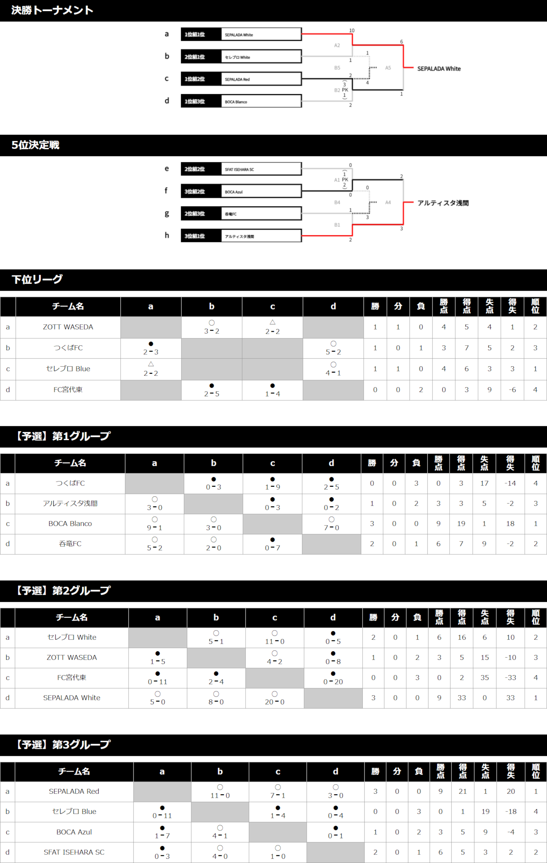 2025/7/25(金)～27(日) 第7回 DALPONTE CUP in 尾瀬花咲 U-12 トーナメント表
