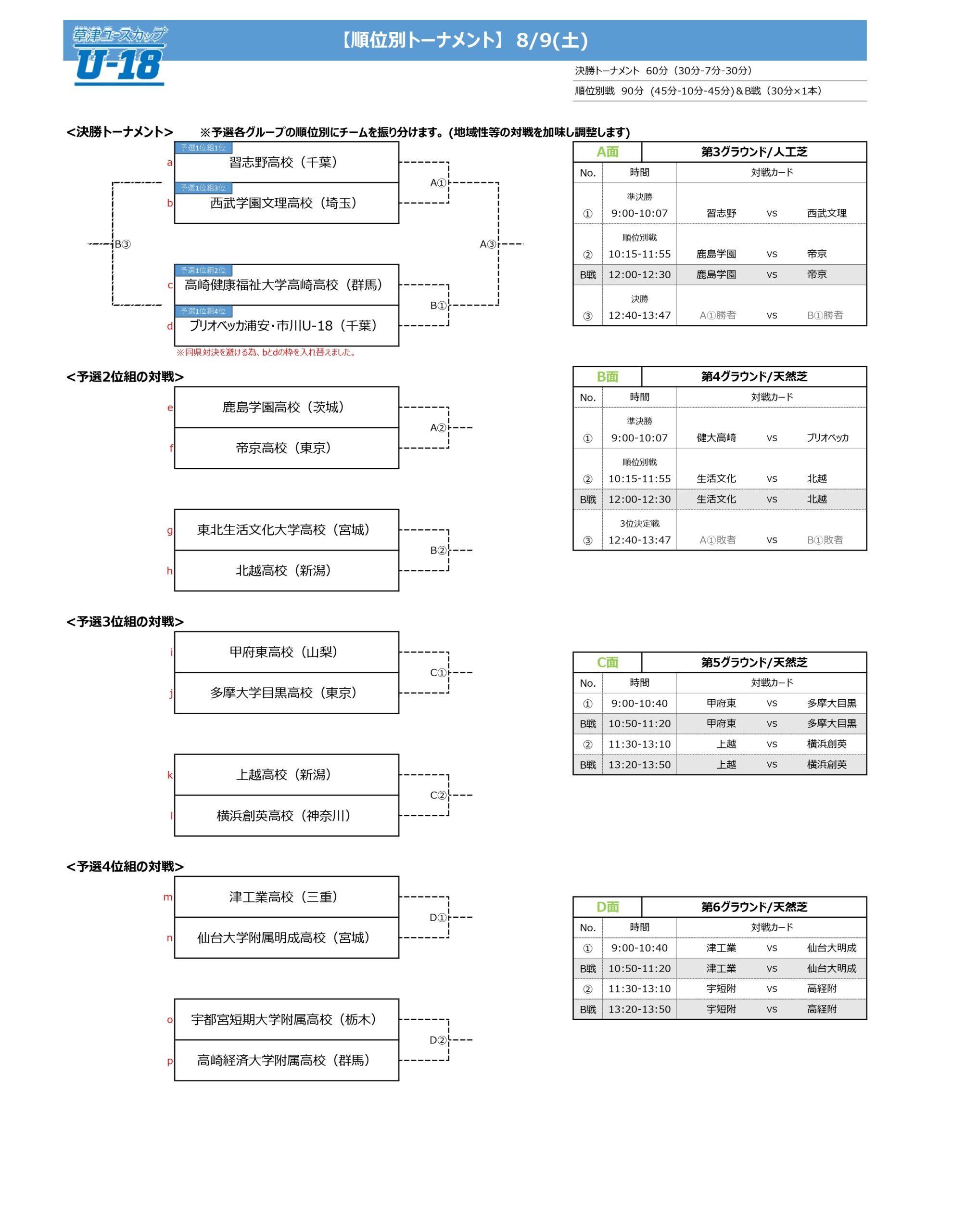 草津ユースカップU-18 結果 トーナメント表