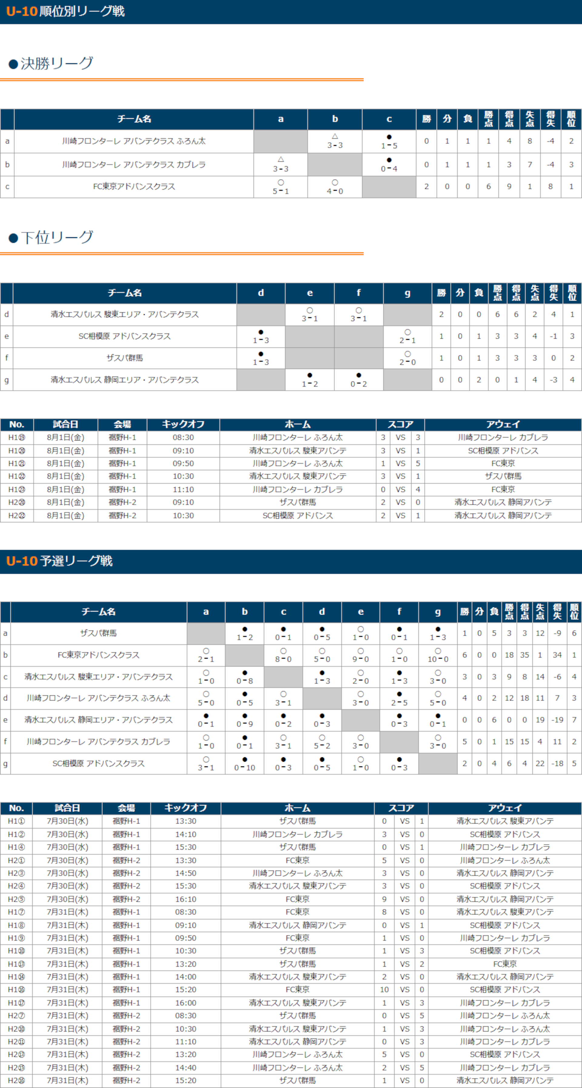 2025/7/30(水)～8/1(金) 野菜をMOTTO presents清水サマーフェスティバル2025 U-10 トーナメント表