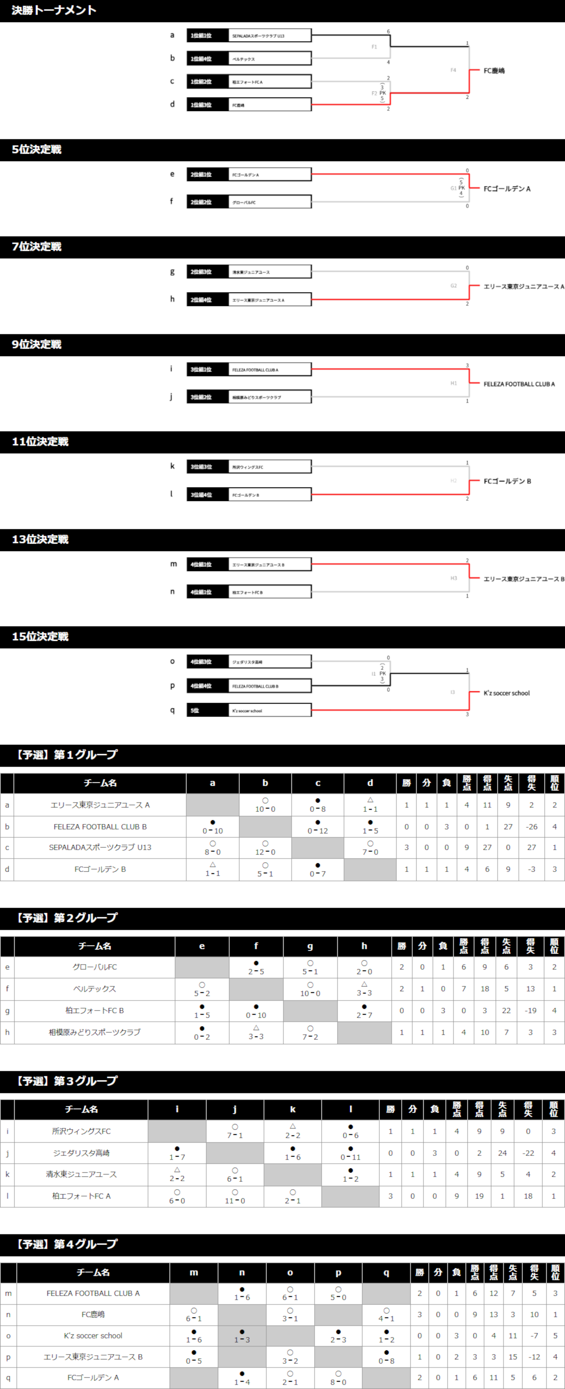 2025/7/27(日)～29(火) Jr.Youth FESTA SUMMER 菅平高原ステージ U-13 トーナメント表