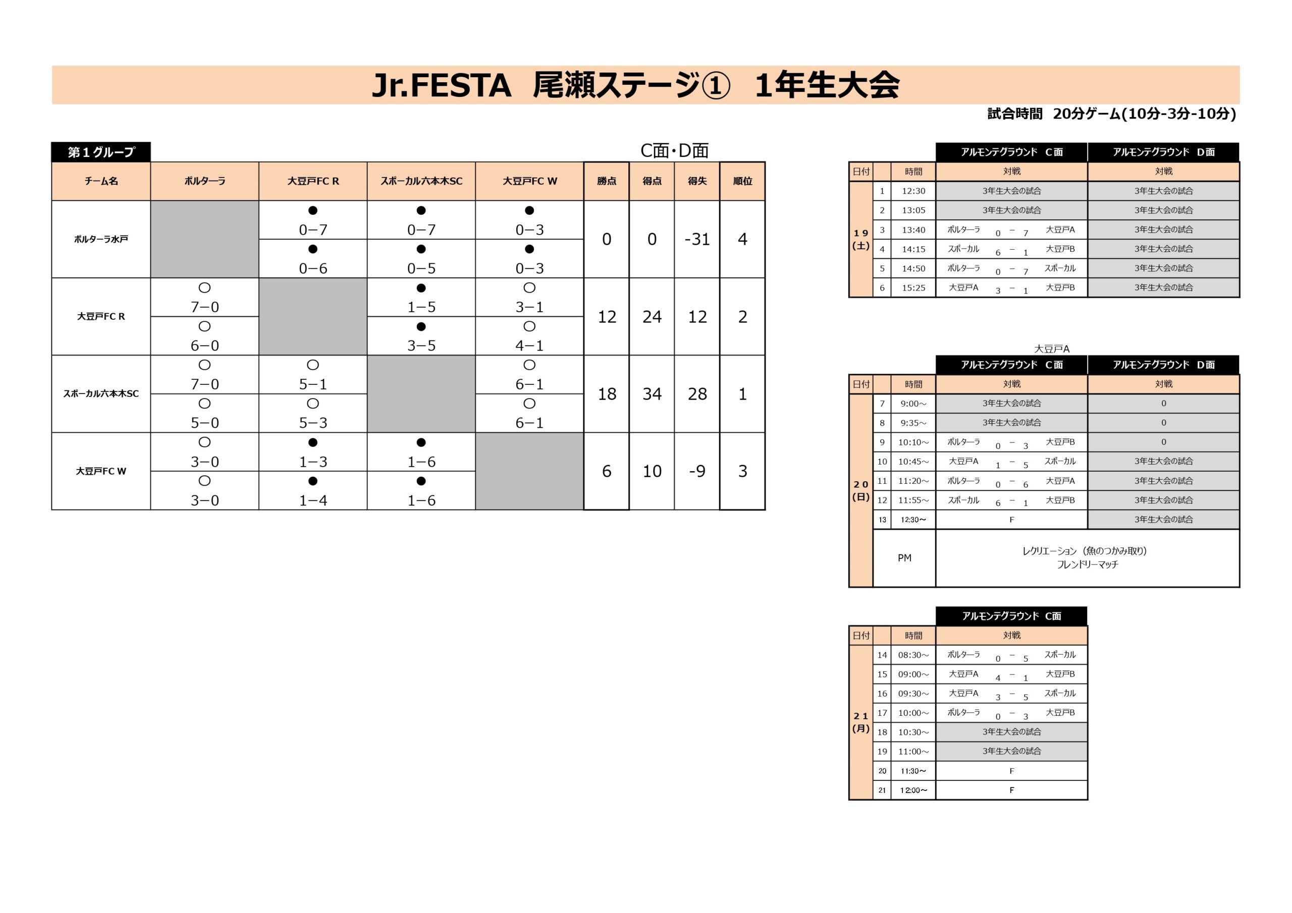 2025/7/19(土)～21(月)　Jr.FESTA　尾瀬ステージ① 1年生 トーナメント表