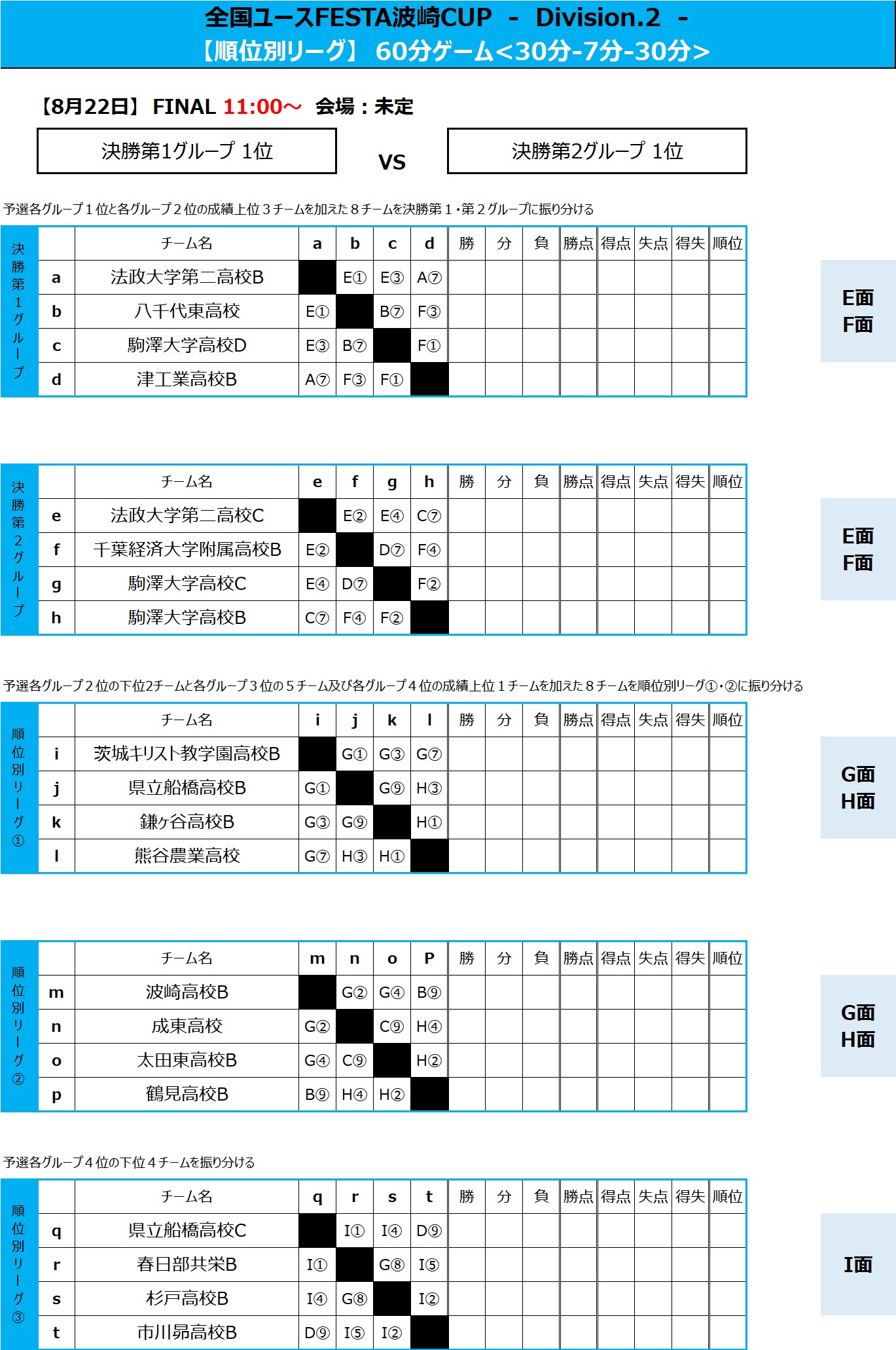 全国ユースFESTA　波崎CUP Div.2 トーナメント表
