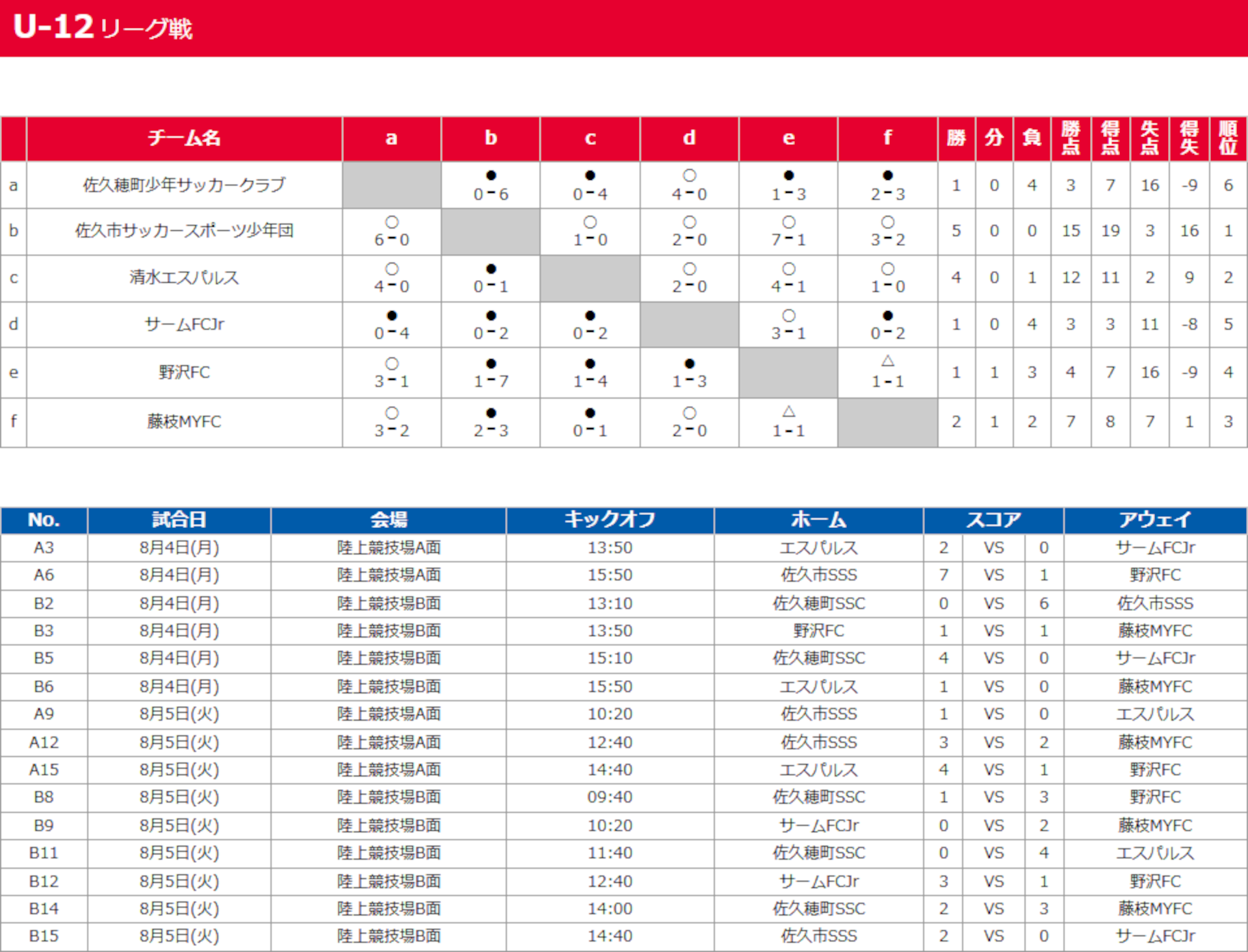 2025/8/4(月)～5(火) 第1回 鈴与マタイカップ in佐久 U-12 トーナメント表
