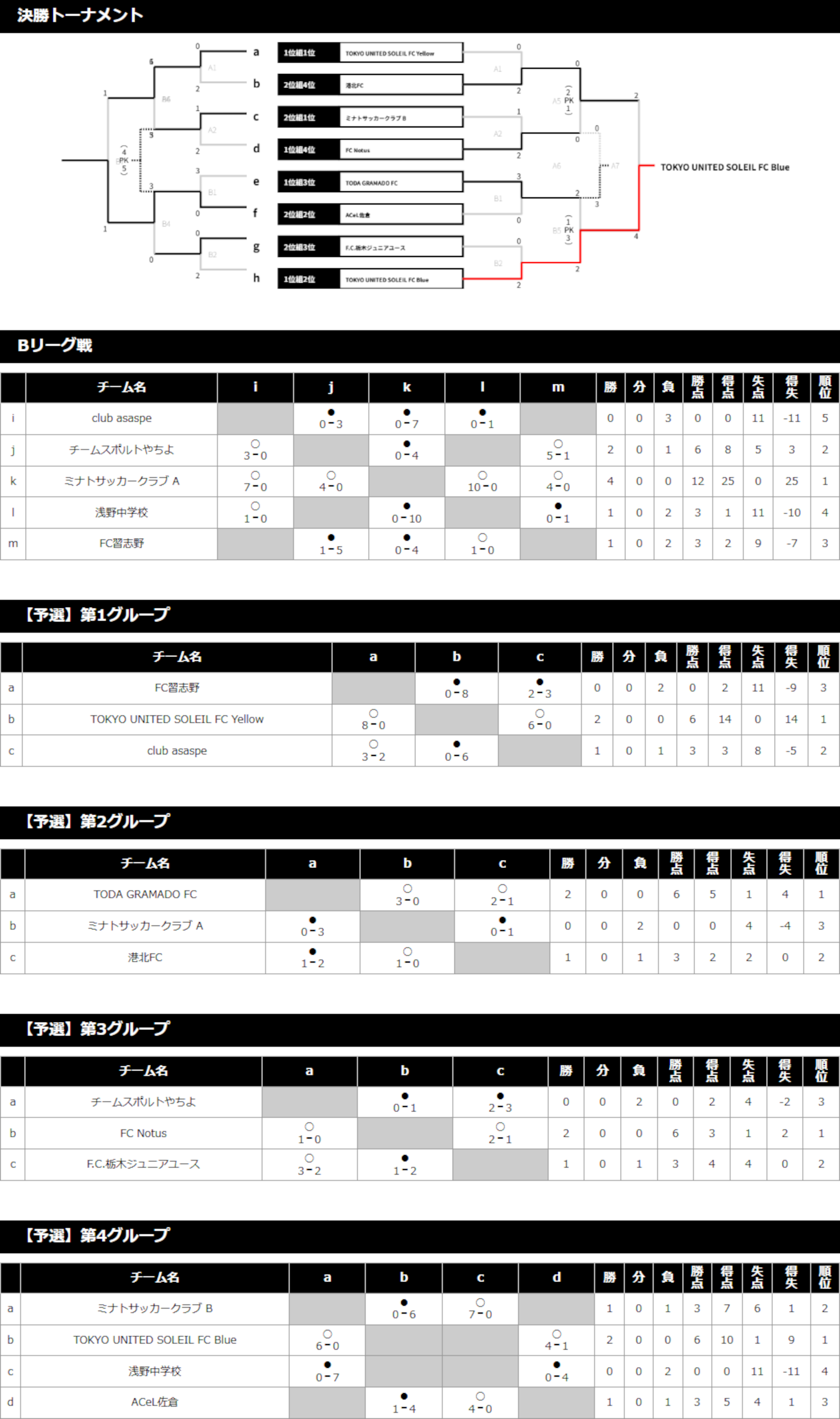 2025/8/23(土)～25(月) Jr.Youth FESTA SUMMER 波崎ステージ U-13 トーナメント表