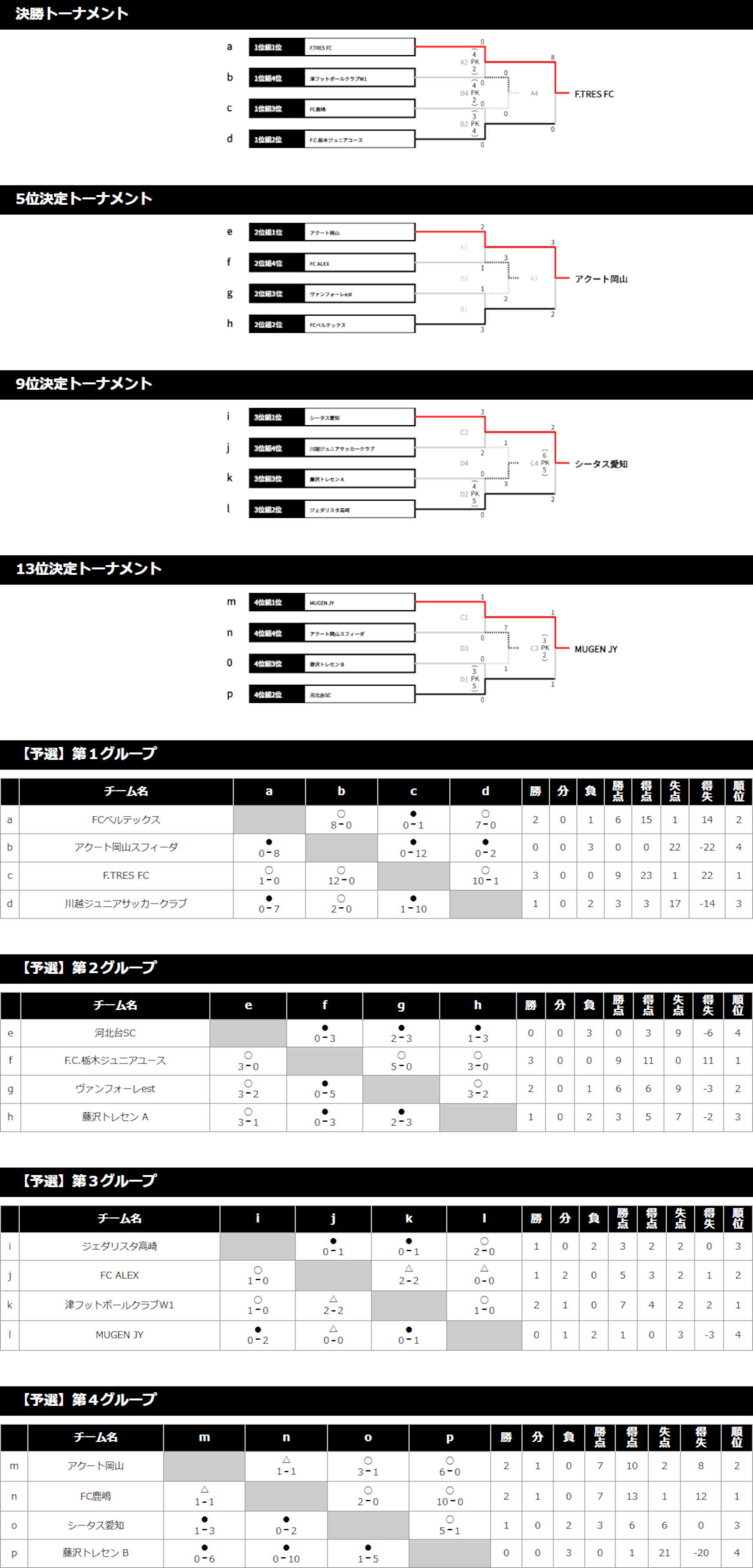 2025/8/10(日)～12(火) Jr.Youth FESTA SUMMER 草津温泉ステージ【U-15】 トーナメント表