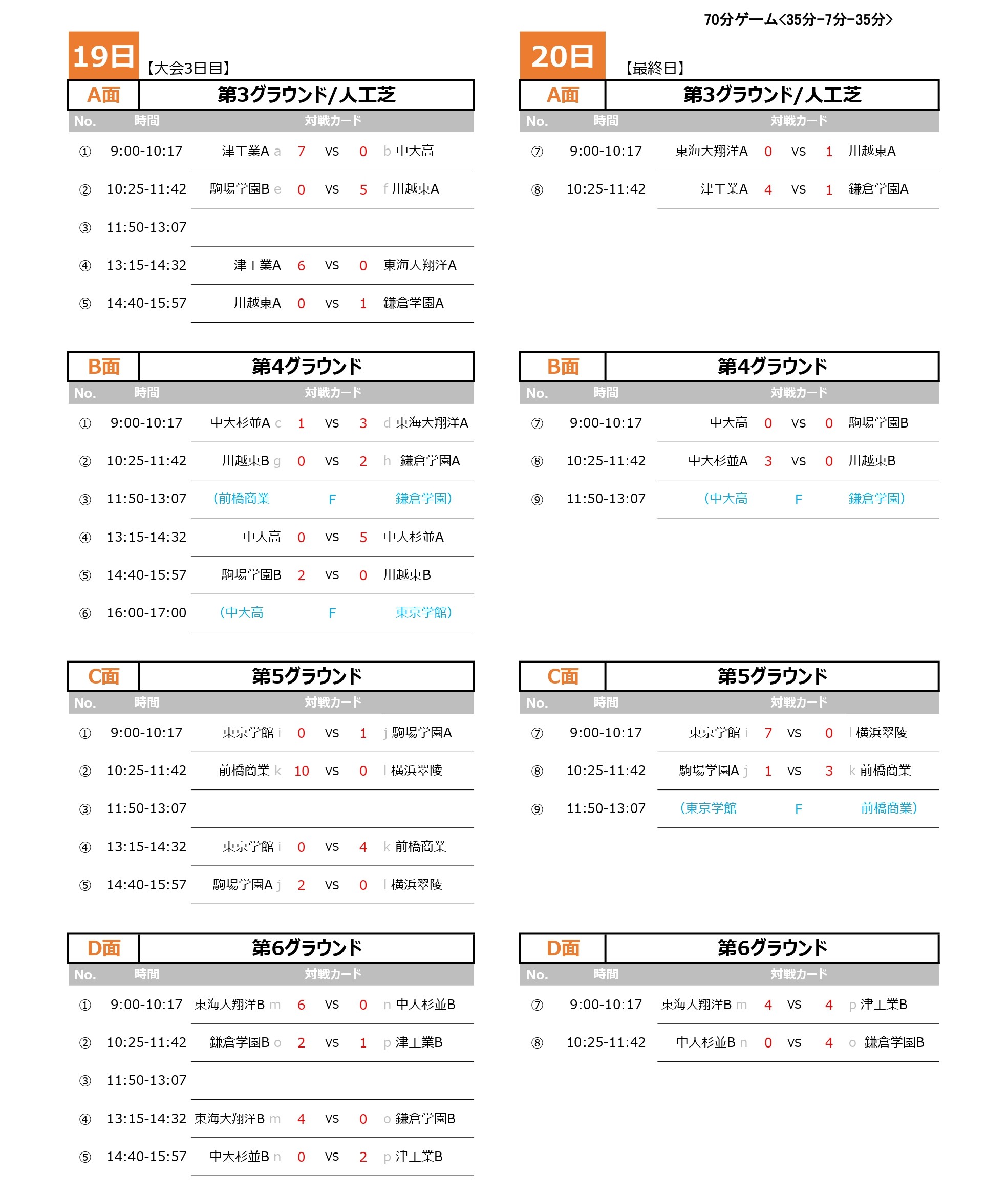 全国ユースFESTA　草津温泉CUP トーナメント表
