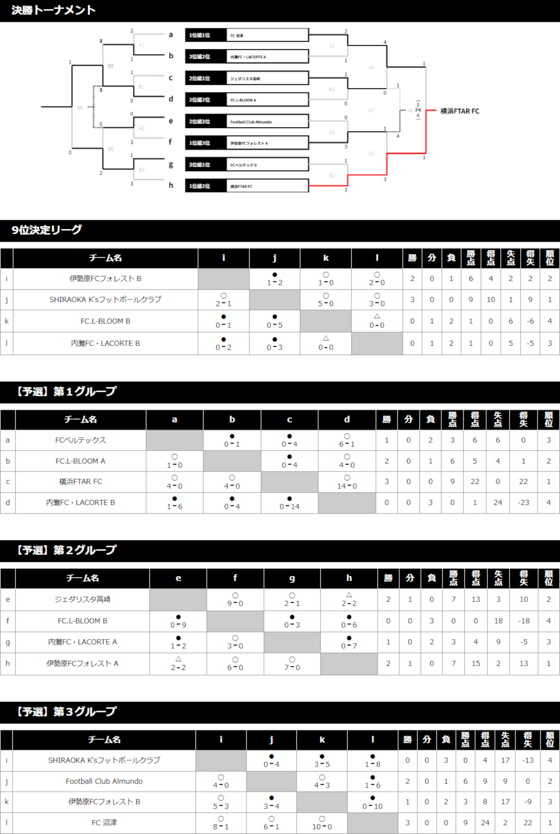 2025/8/2(土)～5(火) Jr.Youth FESTA SUMMER 草津温泉ステージ【U-14】 トーナメント表