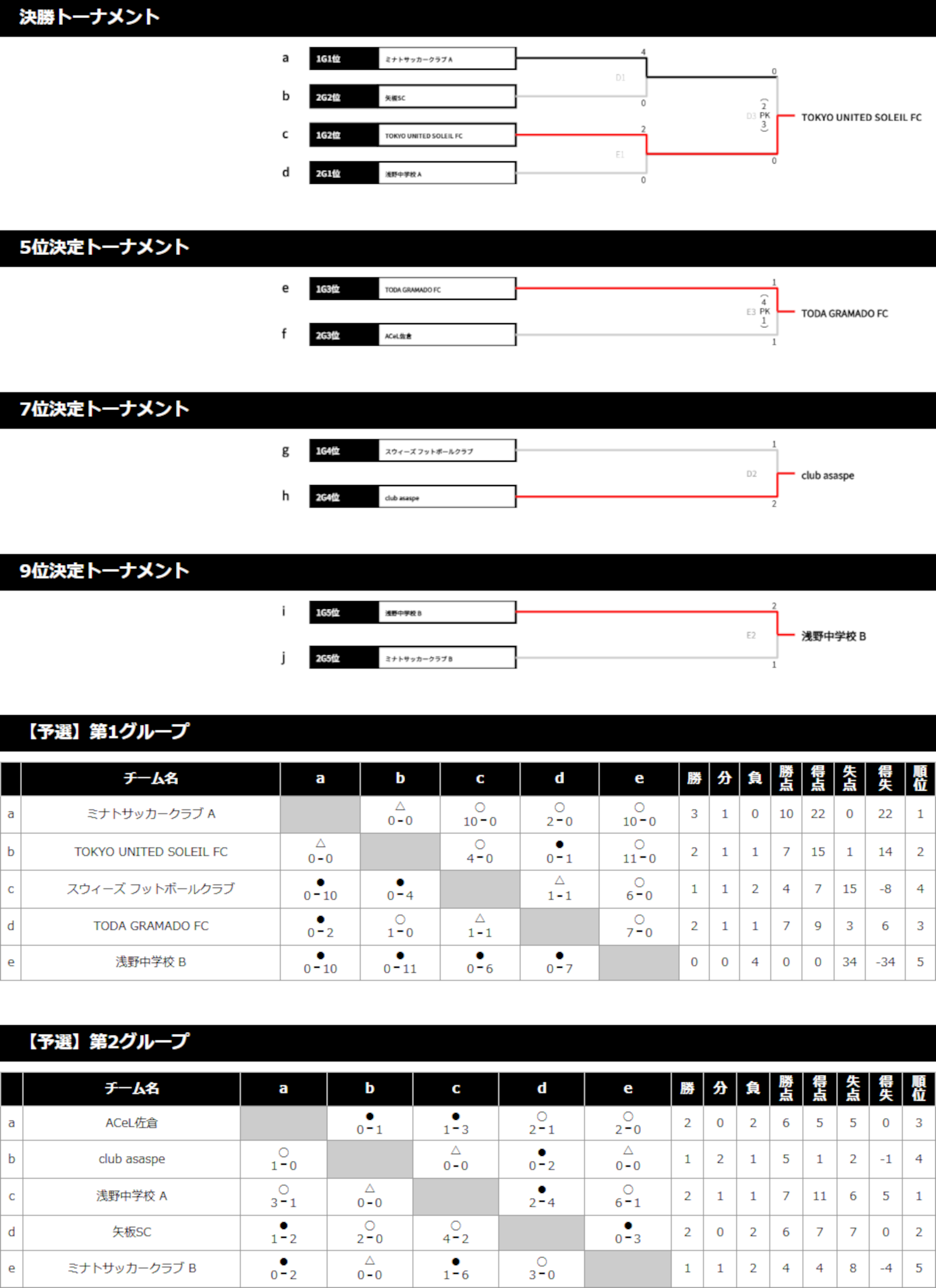 2025/8/23(土)～25(月) Jr.Youth FESTA SUMMER 波崎ステージ U-14 トーナメント表