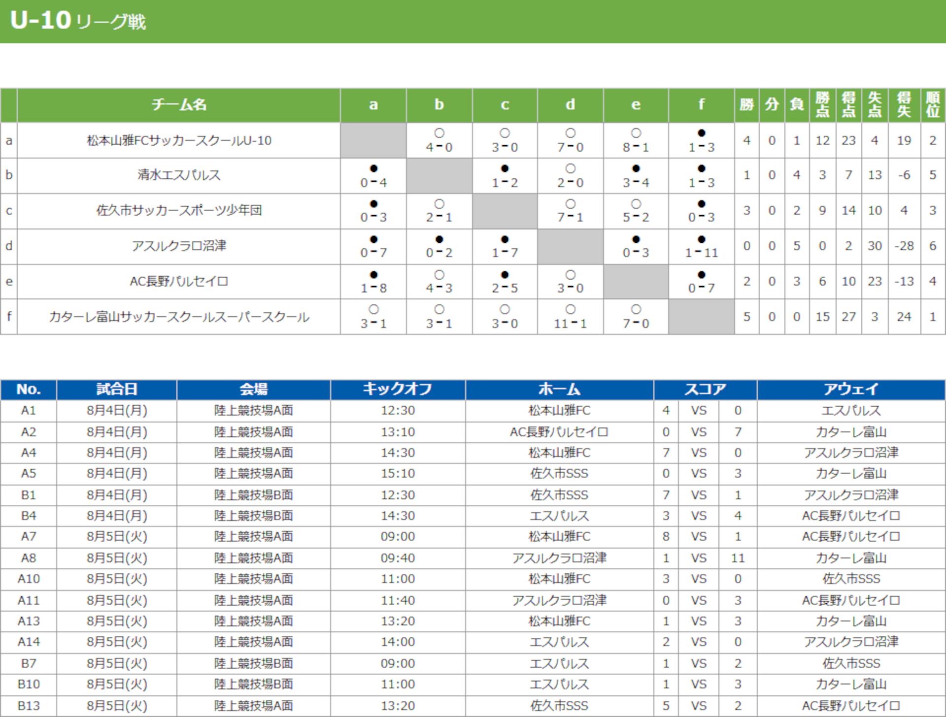 2025/8/4(月)～5(火) 第1回 鈴与マタイカップ in佐久 U-10 トーナメント表