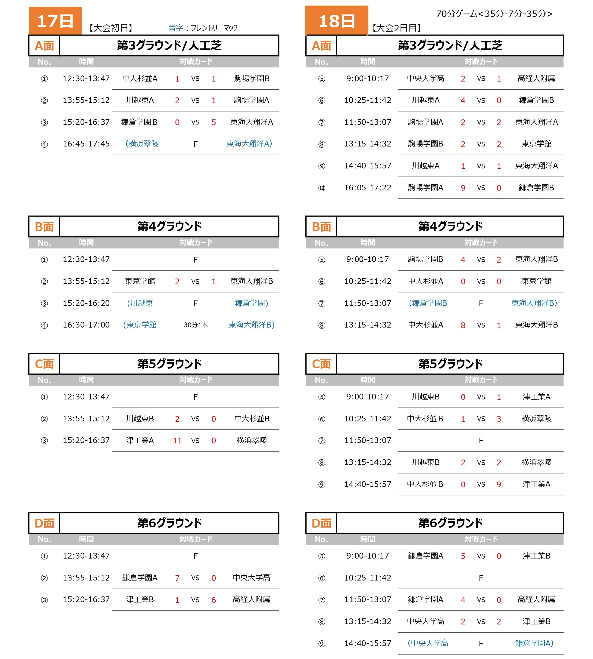 全国ユースFESTA　草津温泉CUP トーナメント表