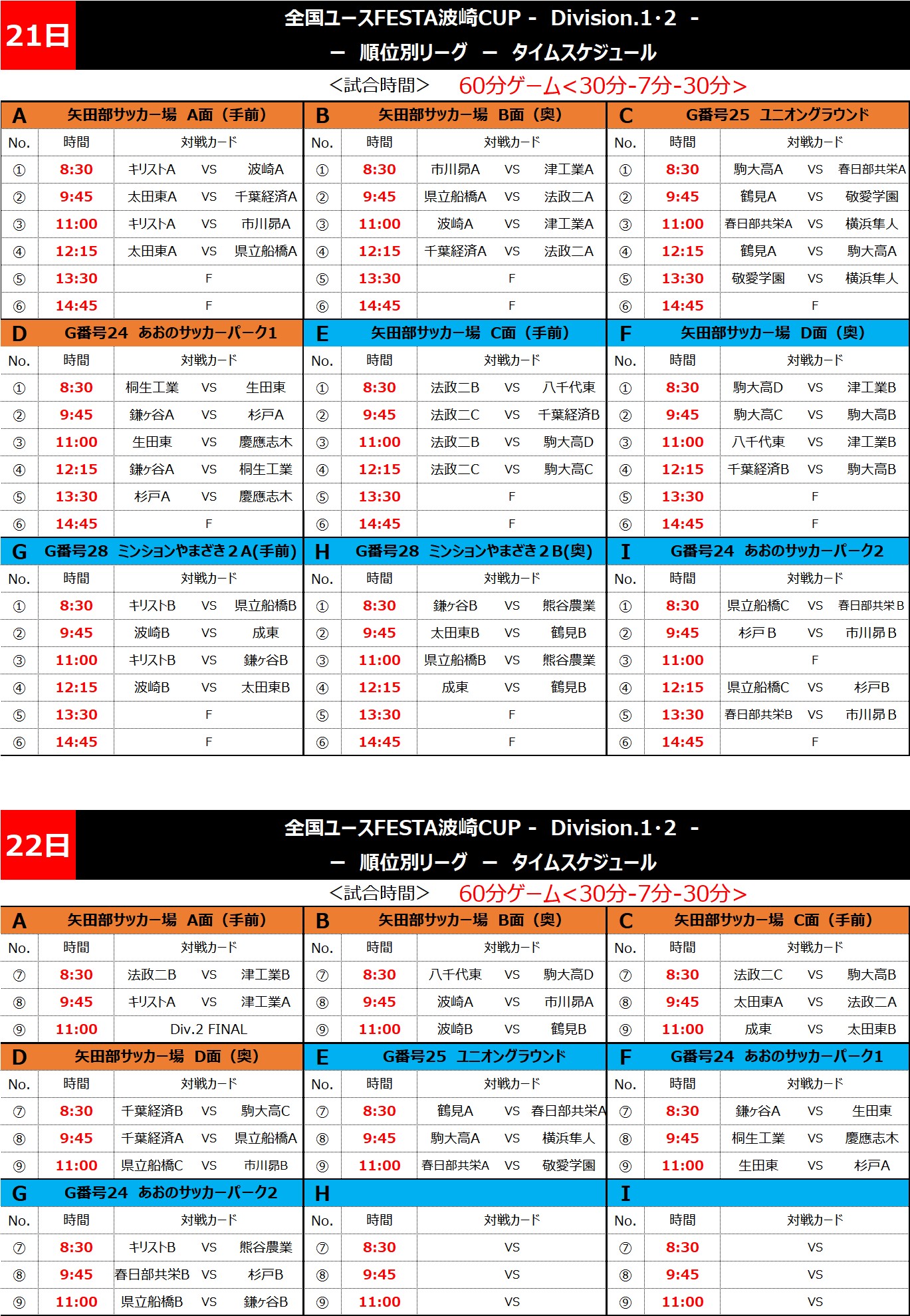 全国ユースFESTA　波崎CUP Div.1 トーナメント表
