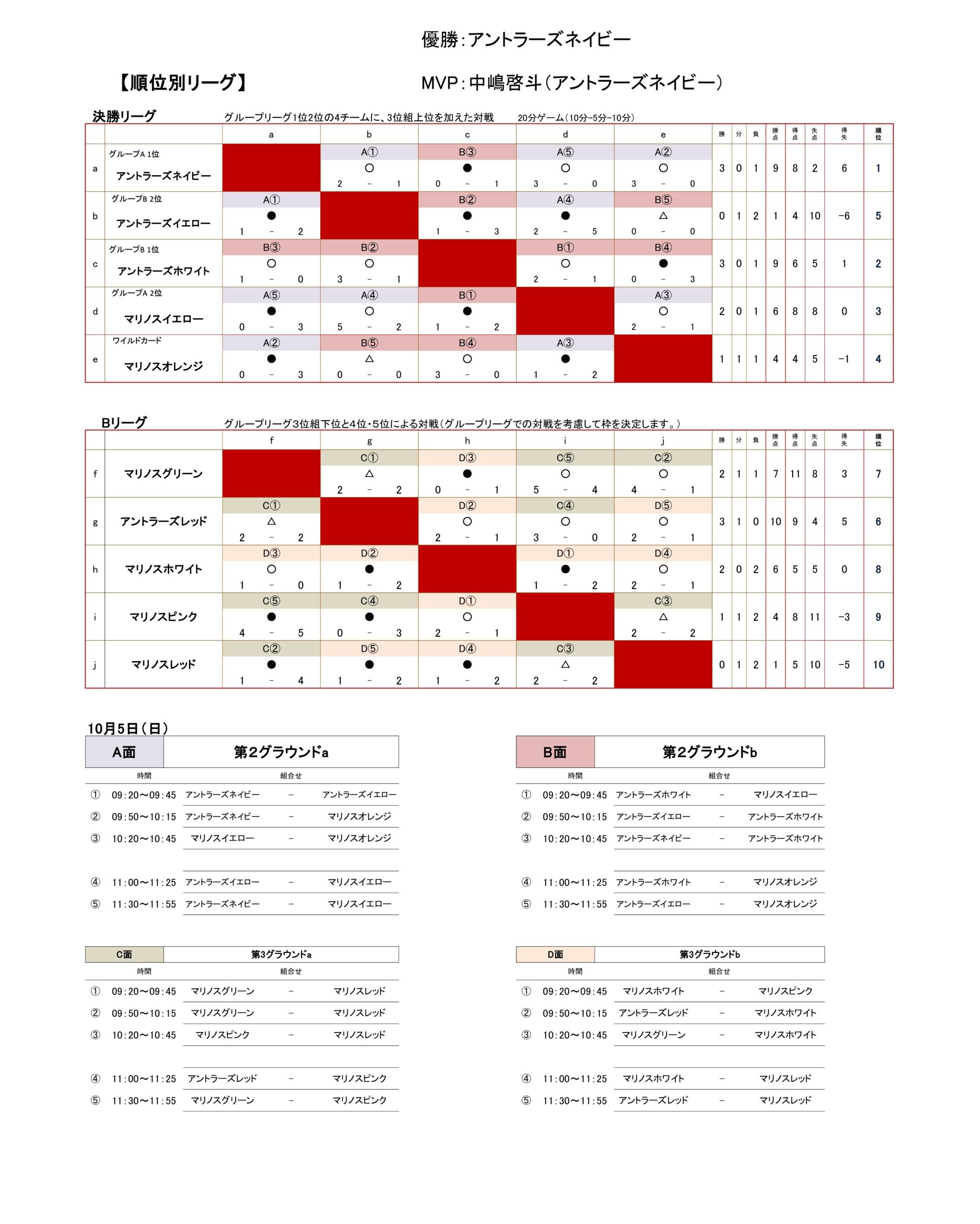 2025/10/4(土)〜5(日) Jスクール オクトーバーフェスティバル U-8 トーナメント表