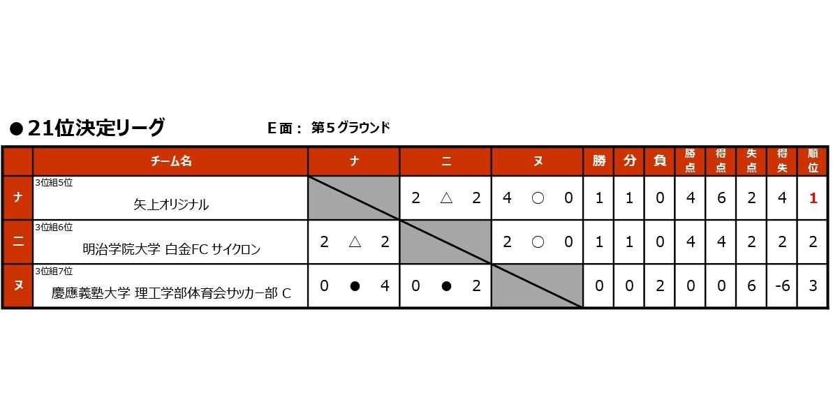 2025/12/13(土)～14(日)　FOOTBALL COMPETITION 2025-26【新体制始動ROUND⑤】PROFESSIONAL トーナメント表