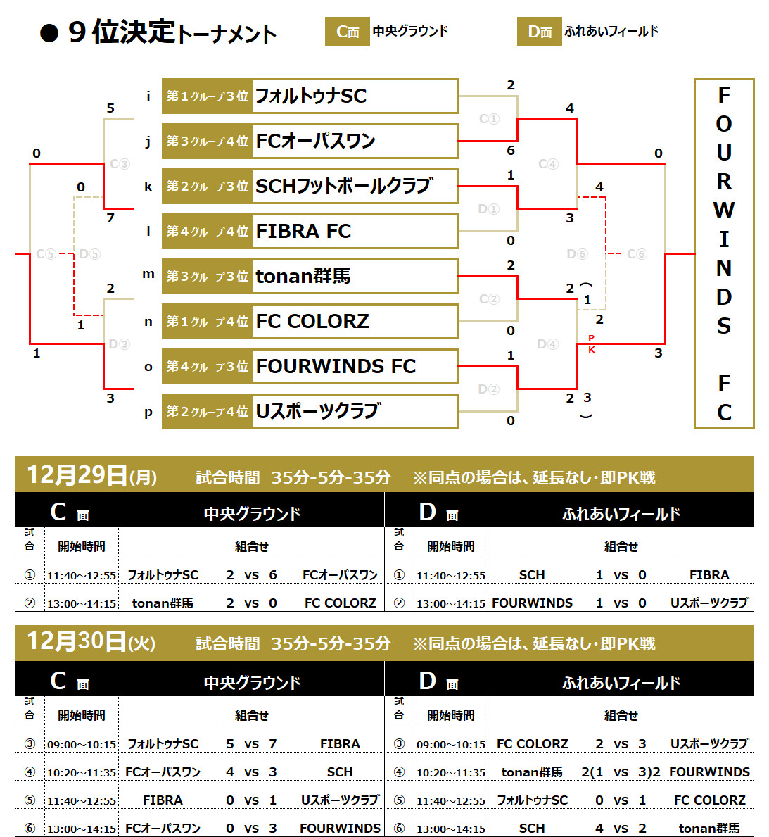 2025/12/27(土)～30(火) La Liga Lucha U-14 ～Powered by SFIDA～ 2025 チャレンジROUND トーナメント表
