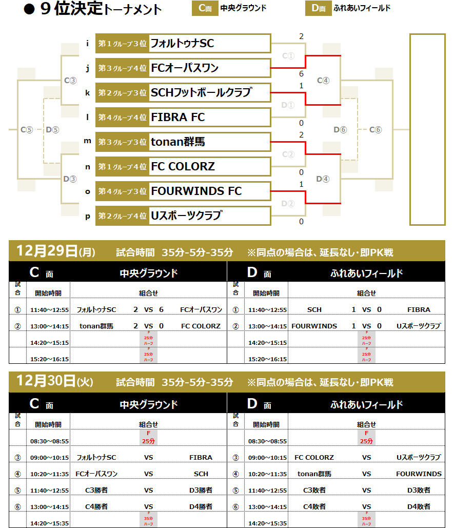 2025/12/27(土)～30(火) La Liga Lucha U-14 ～Powered by SFIDA～ 2025 チャレンジROUND トーナメント表