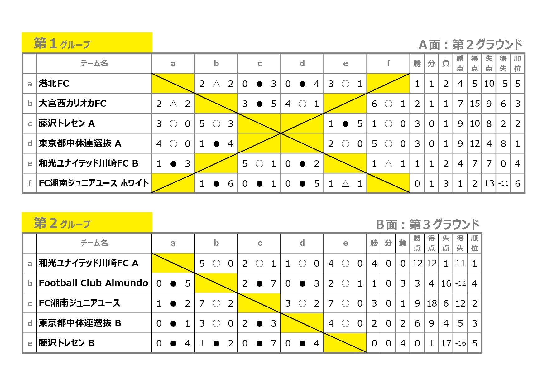 2026/1/4(日)～6(火)　第23回FinTA CUP～選抜サッカー大会～　結果【U14】 トーナメント表