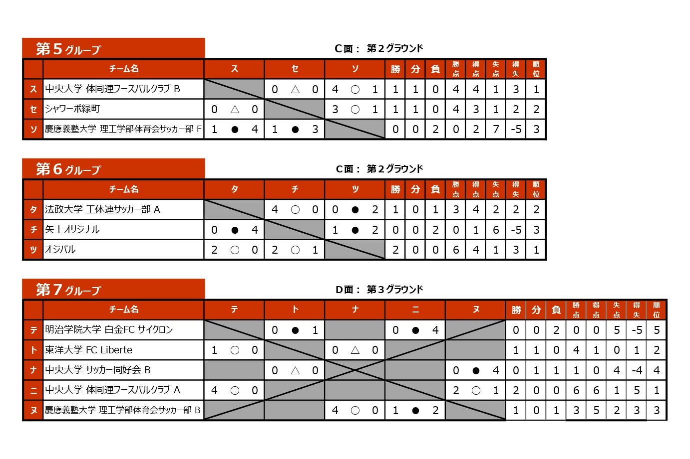 2025/12/13(土)～14(日)　FOOTBALL COMPETITION 2025-26【新体制始動ROUND⑤】PROFESSIONAL トーナメント表