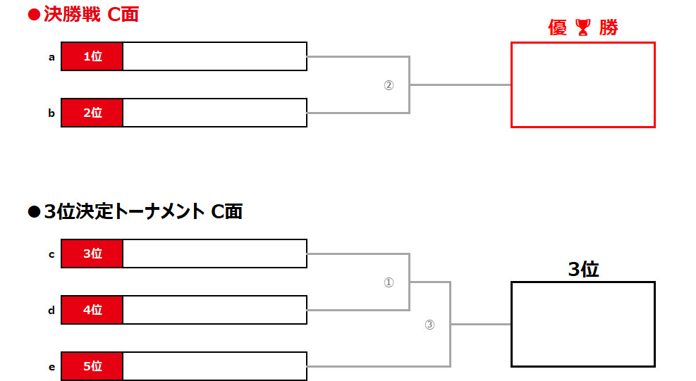 2026/1/4(日)～6(火) Jr.Youth FESTA WINTER in波崎 U-14 トーナメント表