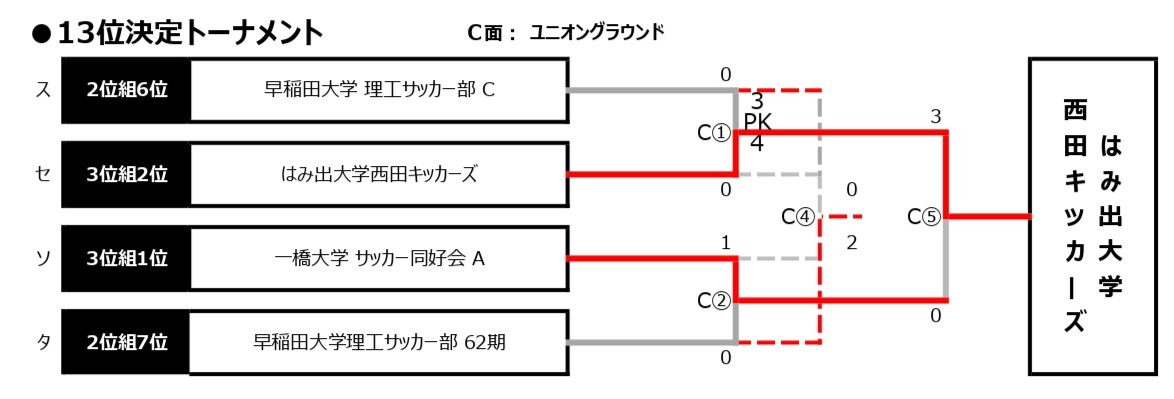 2025/12/13(土)～14(日)　FOOTBALL COMPETITION 2025-26【新体制始動ROUND④】PROFESSIONAL トーナメント表