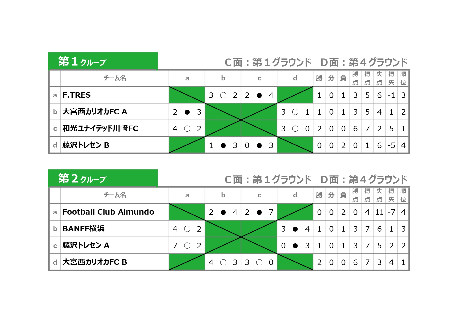2026/1/4(日)～6(火)　第23回FinTA CUP～選抜サッカー大会～　結果【U13】 トーナメント表