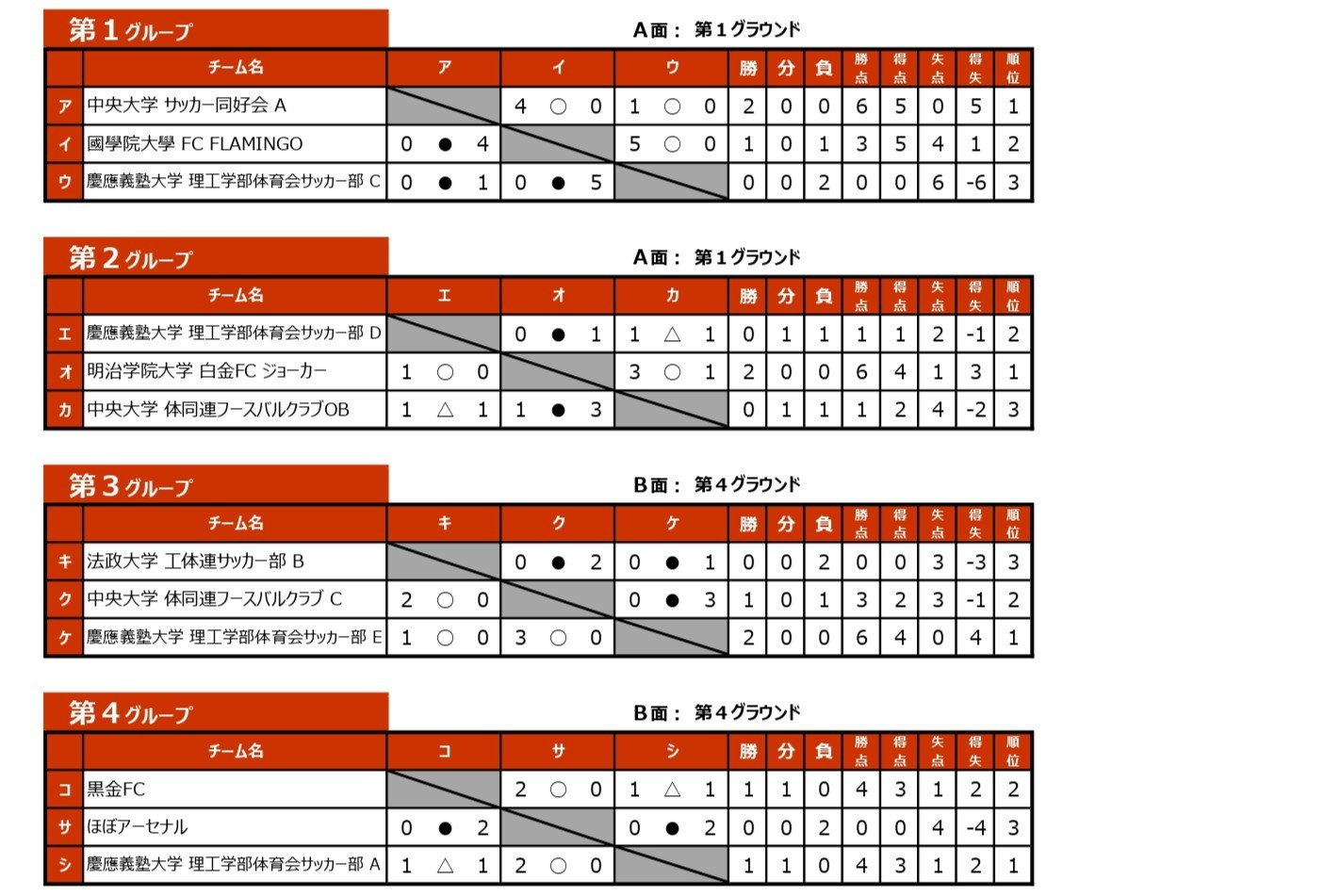 2025/12/13(土)～14(日)　FOOTBALL COMPETITION 2025-26【新体制始動ROUND⑤】PROFESSIONAL トーナメント表