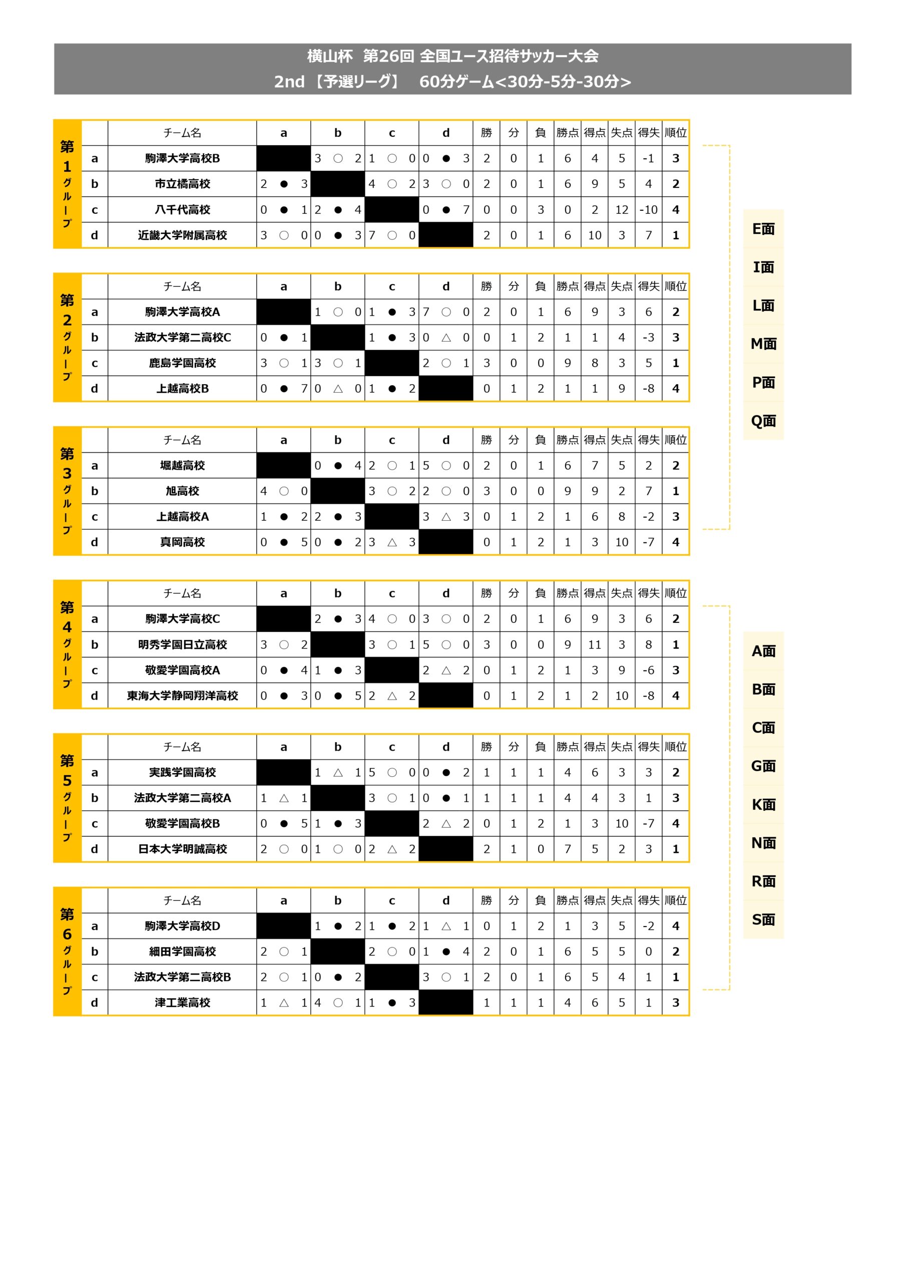 横山杯 第26回 全国ユース招待サッカー大会 2nd トーナメント表