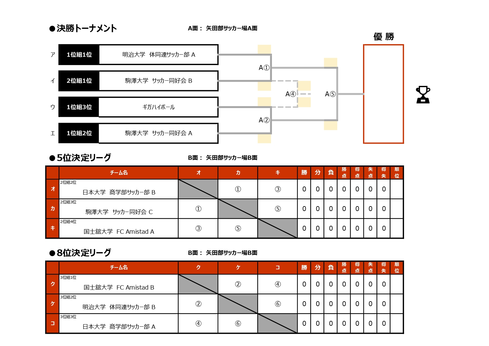 2025/12/6(土)～7(日)　FOOTBALL COMPETITION 2025-26【新体制始動ROUND③】PROFESSIONAL トーナメント表