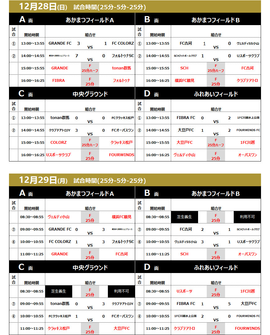2025/12/27(土)～30(火) La Liga Lucha U-14 ～Powered by SFIDA～ 2025 チャレンジROUND トーナメント表