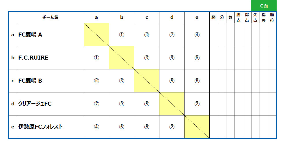 2026/1/4(日)～6(火) Jr.Youth FESTA WINTER in波崎 U-14 トーナメント表
