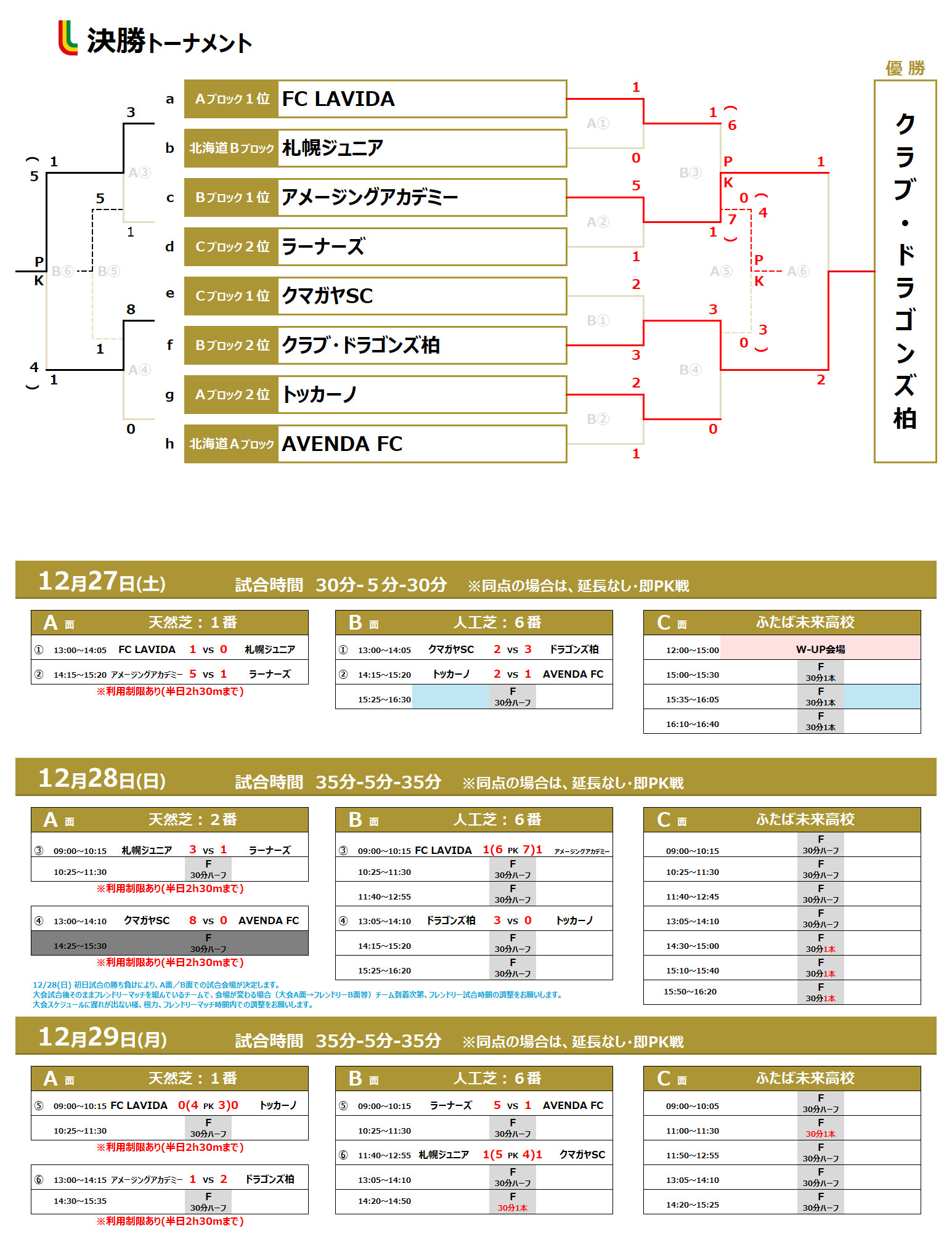 2025/12/27(土)～30(火) La Liga Lucha U-14 ～Powered by SFIDA～ 2025 決勝ROUND トーナメント表