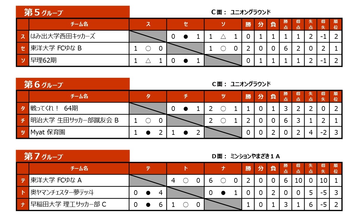2025/12/13(土)～14(日)　FOOTBALL COMPETITION 2025-26【新体制始動ROUND④】PROFESSIONAL トーナメント表