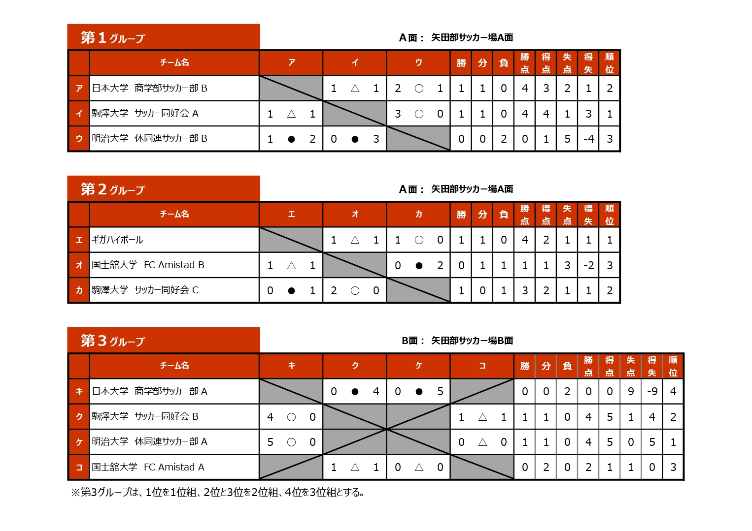 2025/12/6(土)～7(日)　FOOTBALL COMPETITION 2025-26【新体制始動ROUND③】PROFESSIONAL トーナメント表