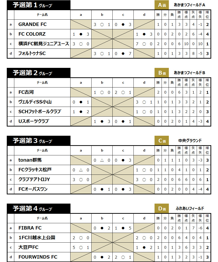 2025/12/27(土)～30(火) La Liga Lucha U-14 ～Powered by SFIDA～ 2025 チャレンジROUND トーナメント表