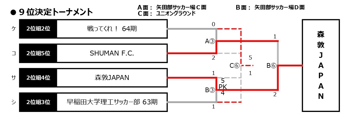 2025/12/13(土)～14(日)　FOOTBALL COMPETITION 2025-26【新体制始動ROUND④】PROFESSIONAL トーナメント表