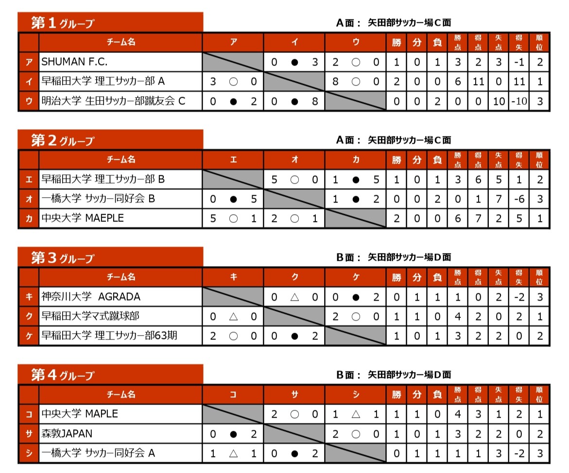 2025/12/13(土)～14(日)　FOOTBALL COMPETITION 2025-26【新体制始動ROUND④】PROFESSIONAL トーナメント表