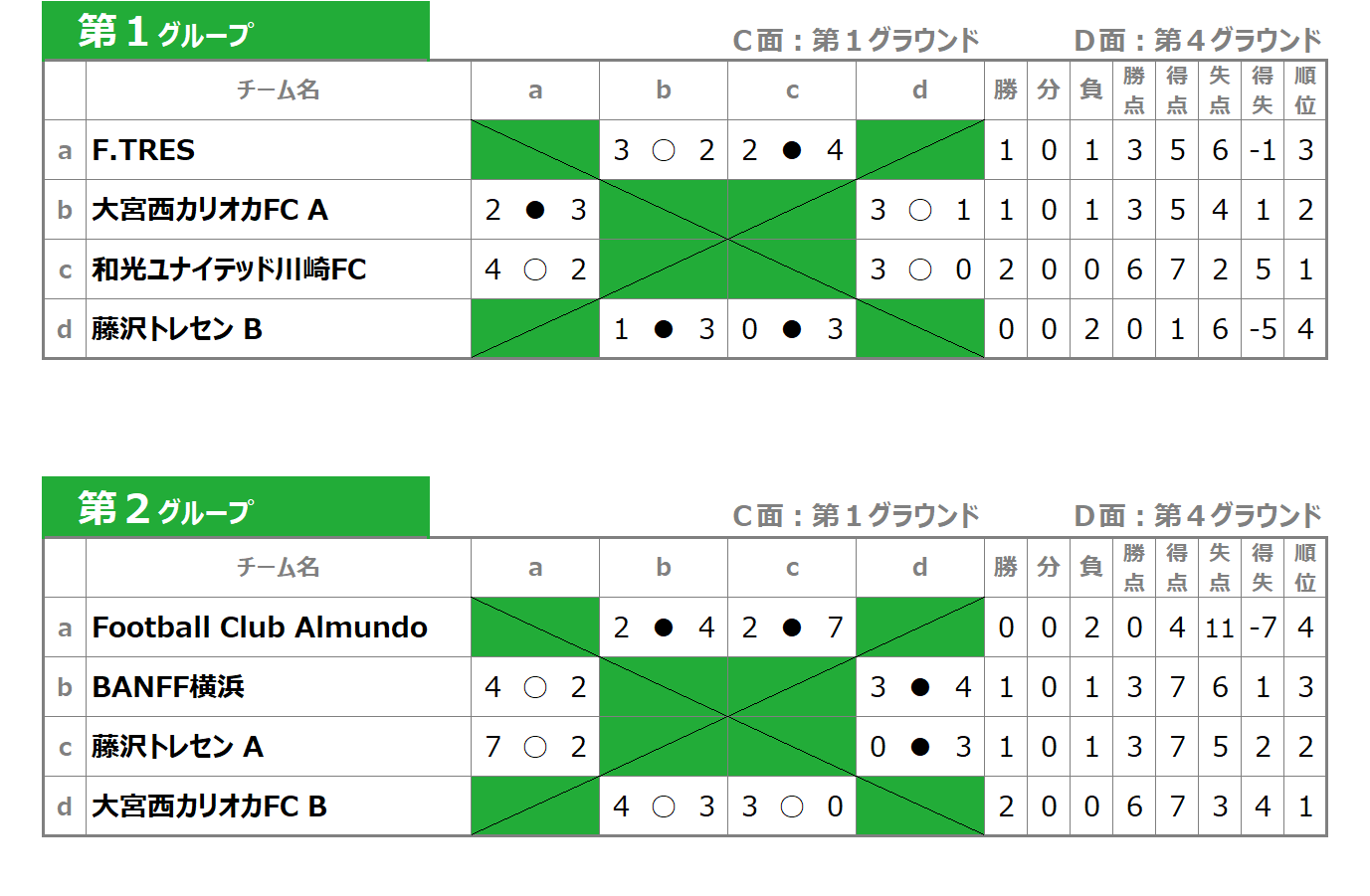 2026/1/4(日)～6(火) 第23回FinTA CUP～選抜サッカー大会～ U-13 トーナメント表