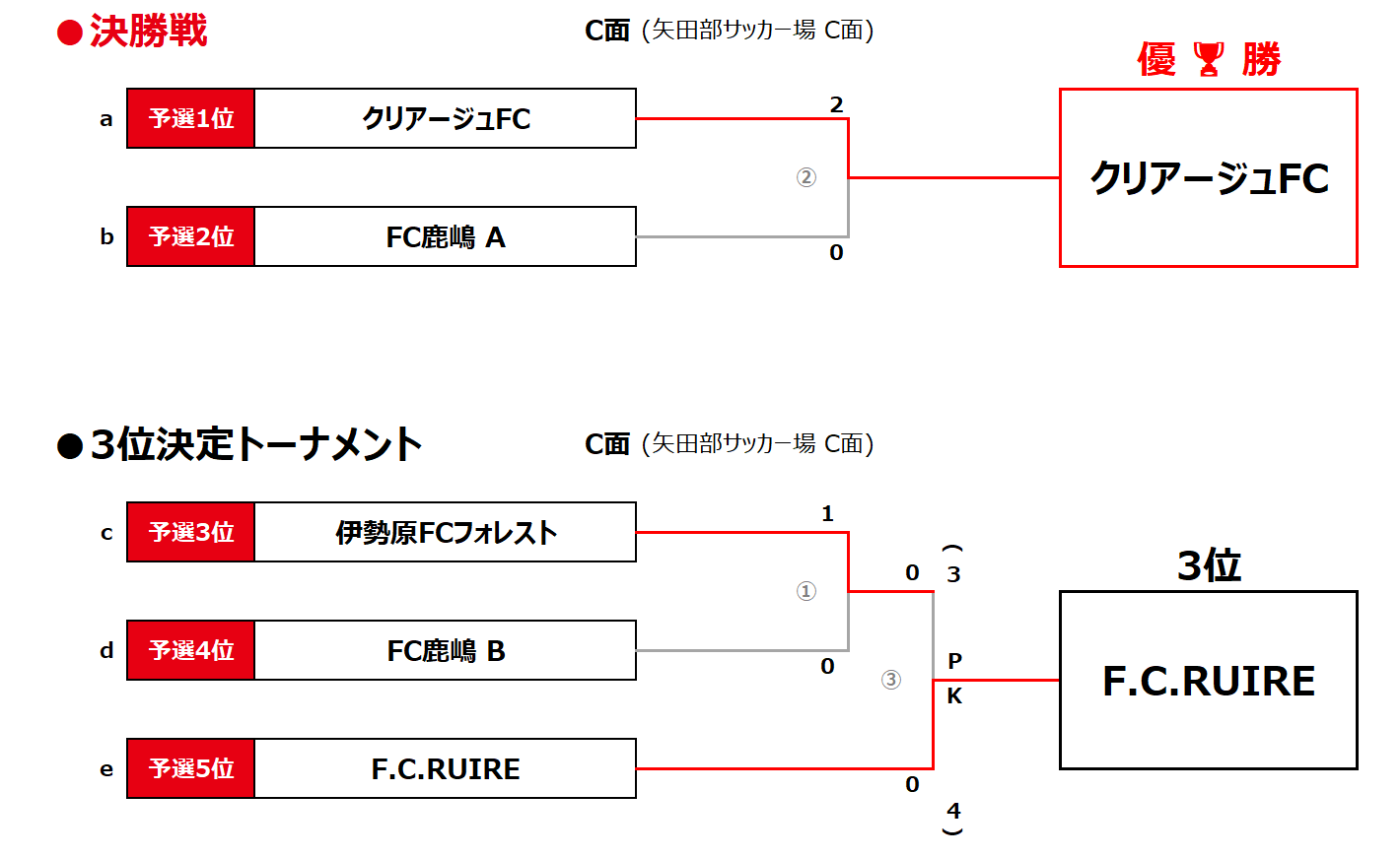 2026/1/4(日)～6(火) Jr.Youth FESTA WINTER U-14 トーナメント表