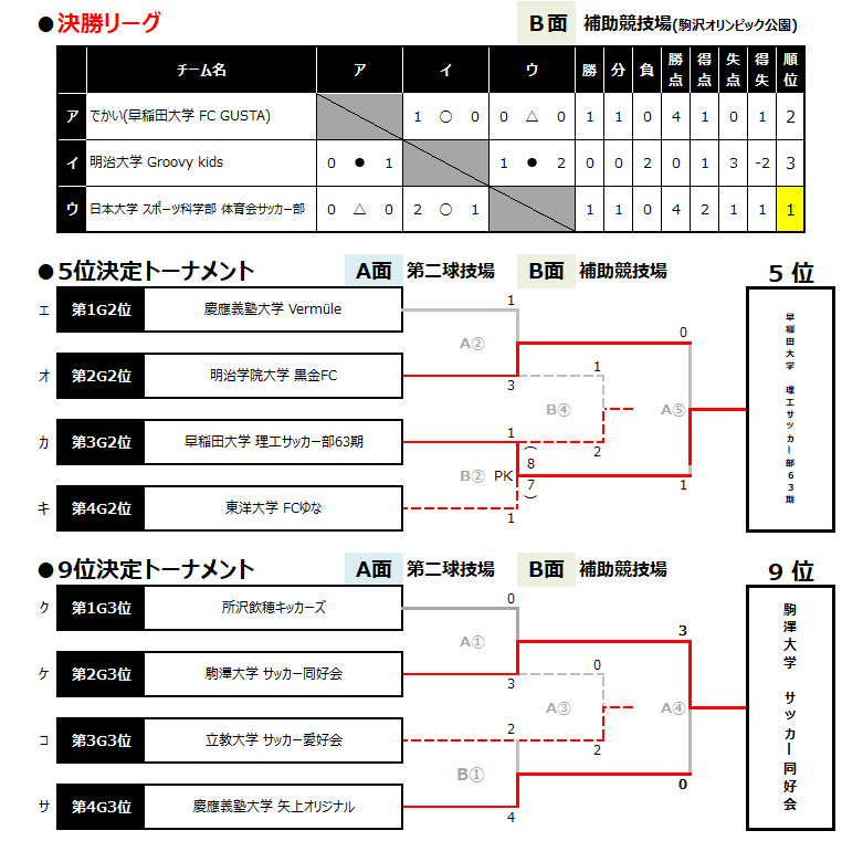 2026/1/26(月)・29(木) FOOTBALL COMPETITION 2025-26【学年別ROUND】卒業生・就活生 トーナメント表