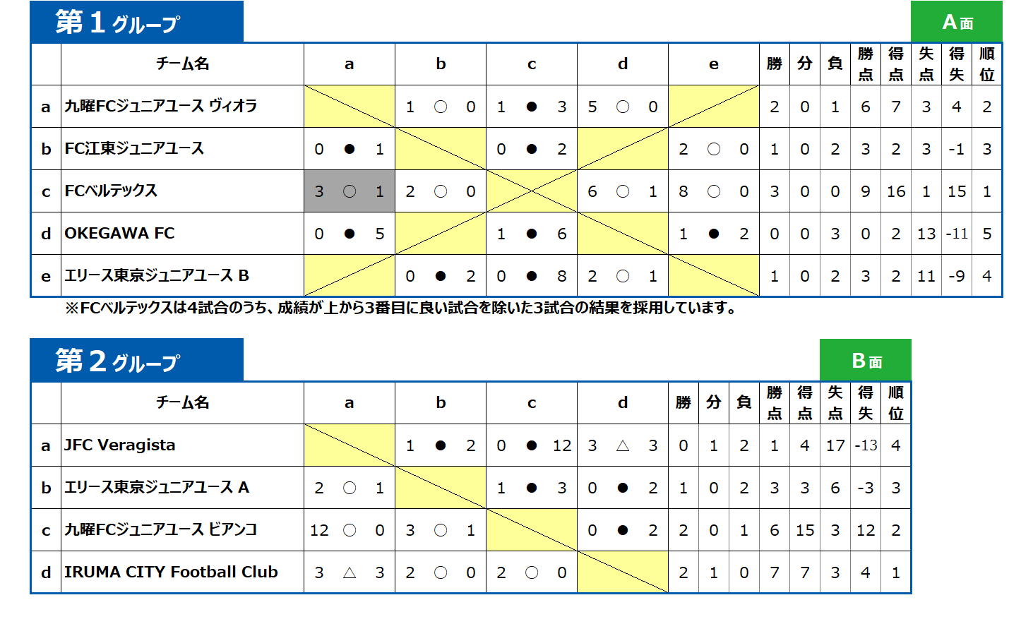 2026/1/4(日)～6(火) Jr.Youth FESTA WINTER U-13 トーナメント表