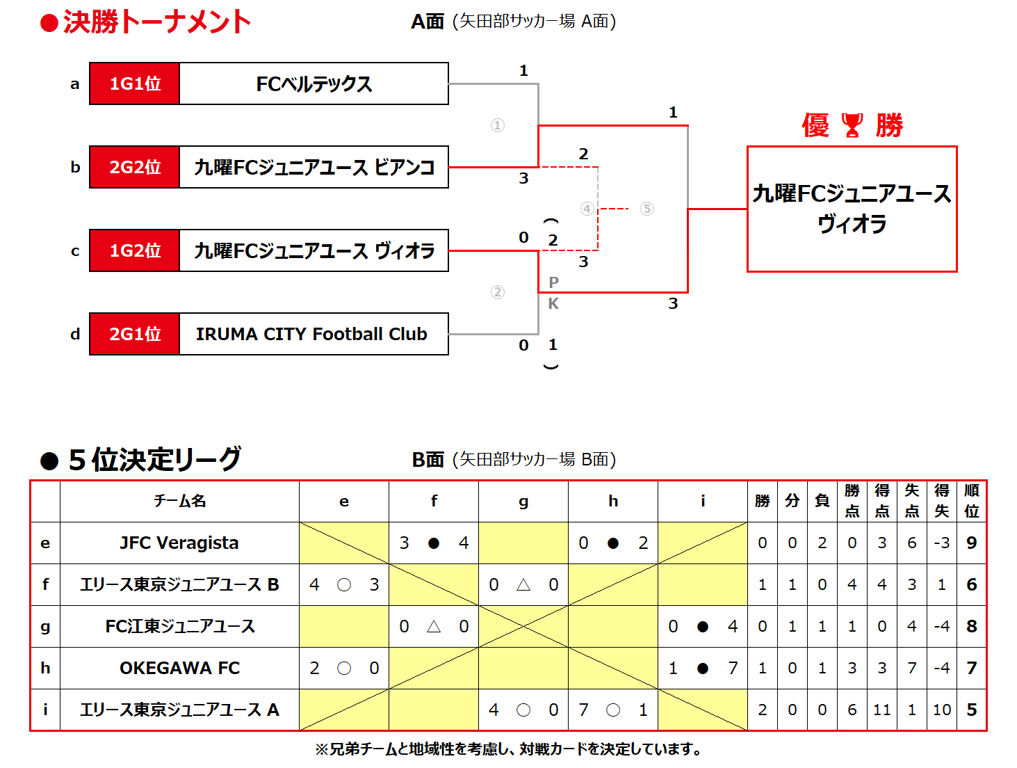 2026/1/4(日)～6(火) Jr.Youth FESTA WINTER U-13 トーナメント表